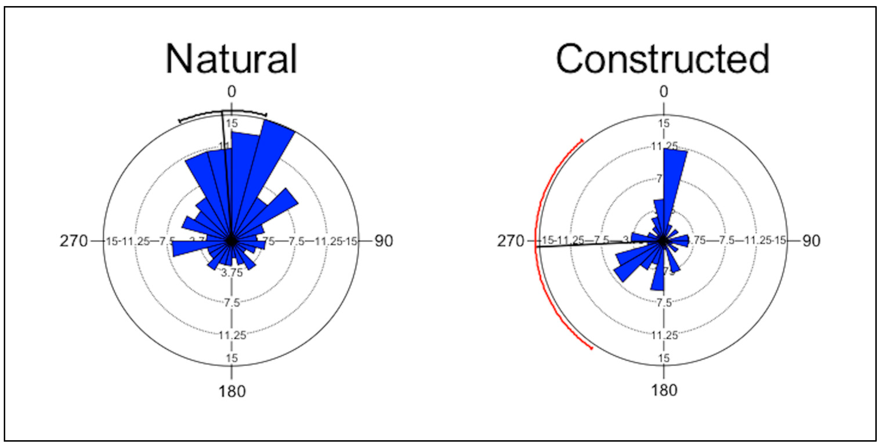 Diversity 14 00995 g002