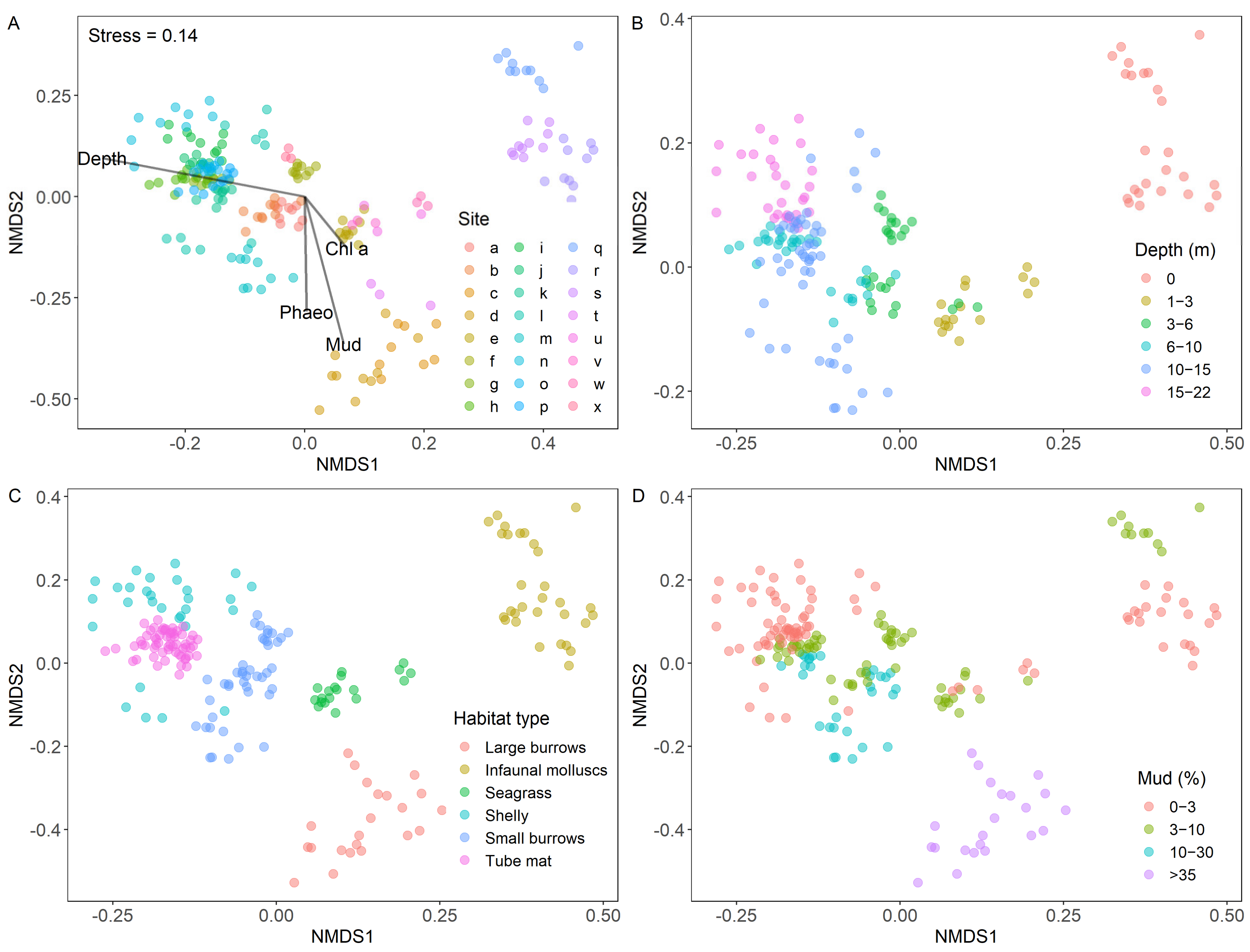 Diversity 14 00998 g002