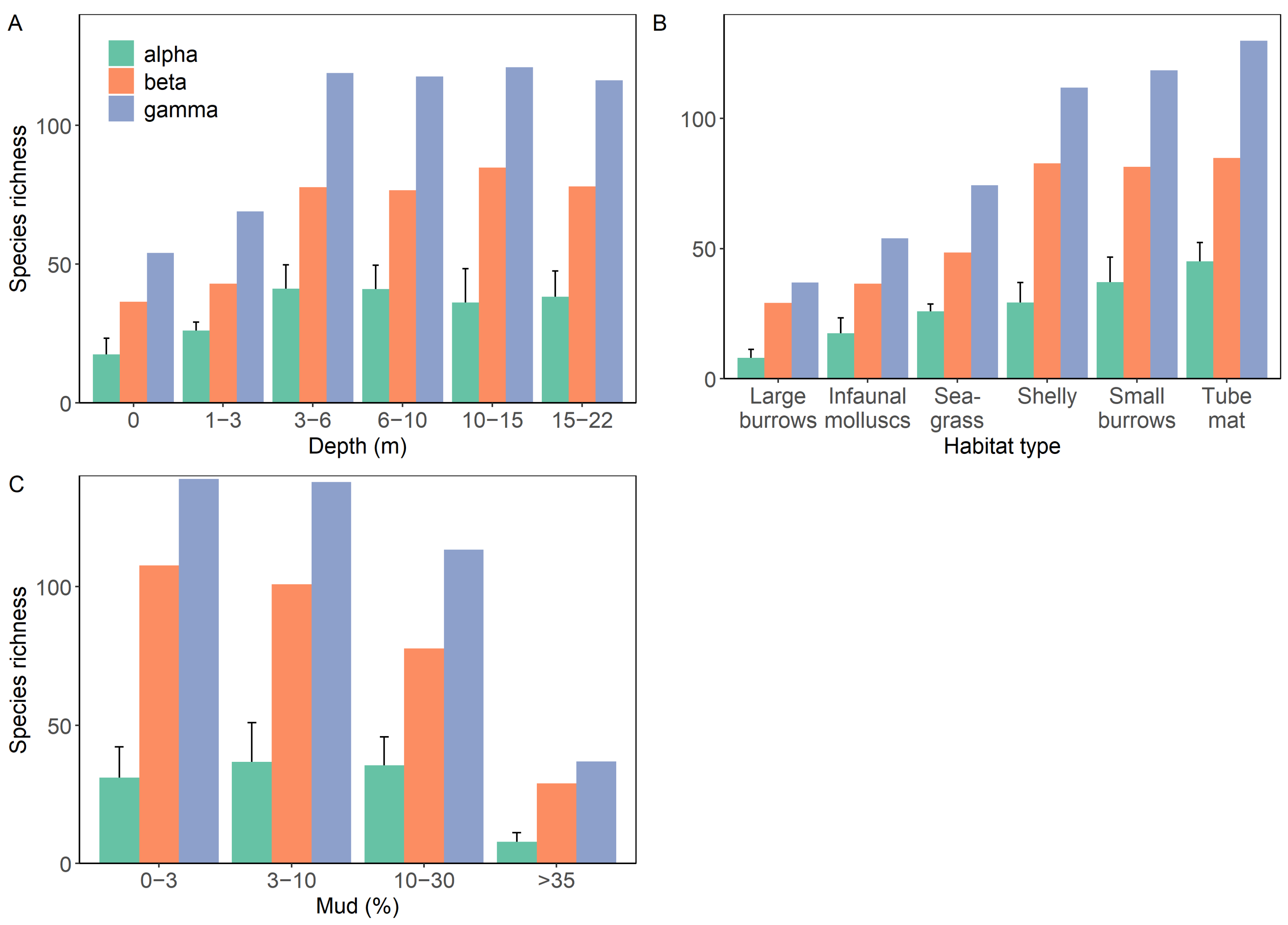 Diversity 14 00998 g003