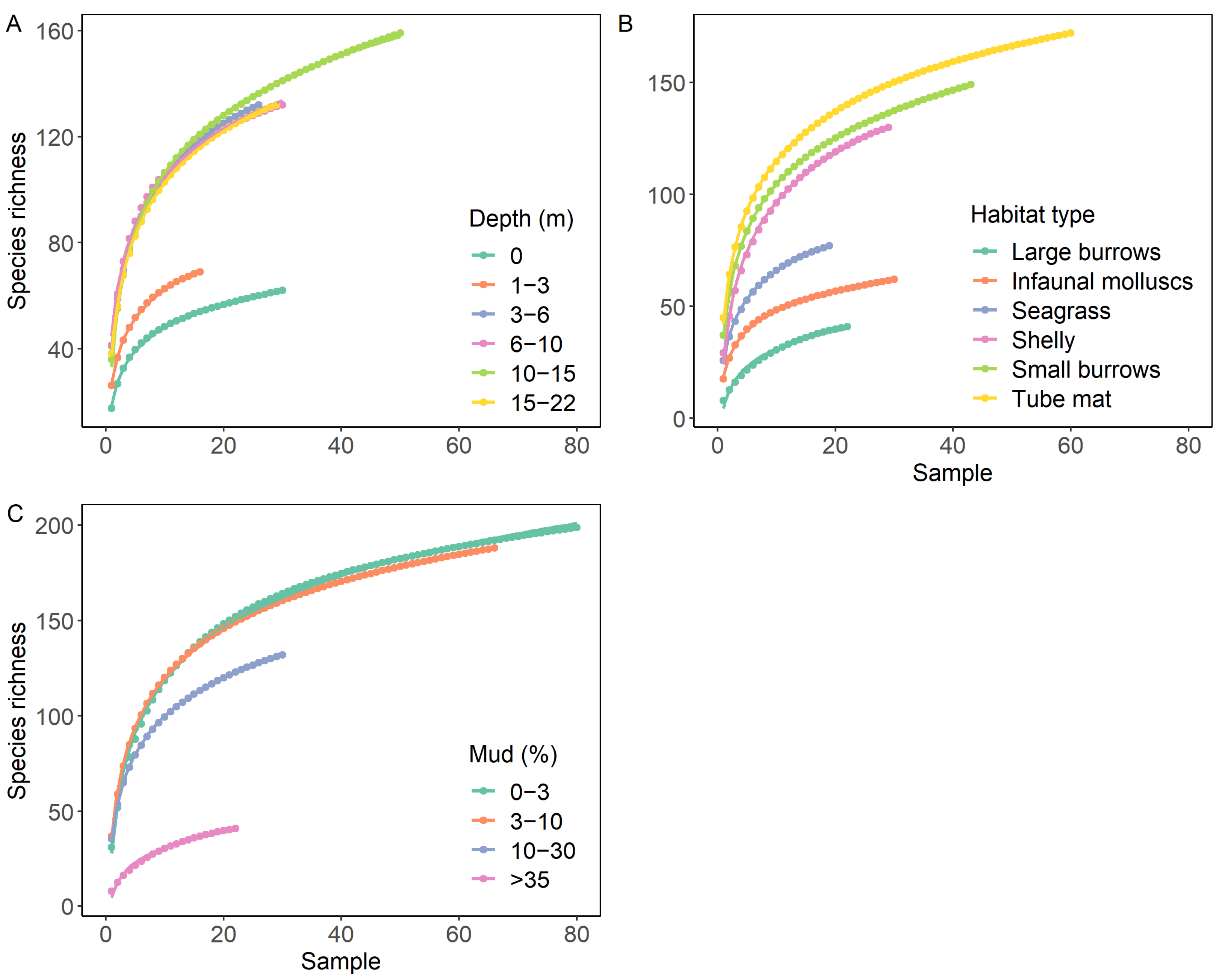 Diversity 14 00998 g004