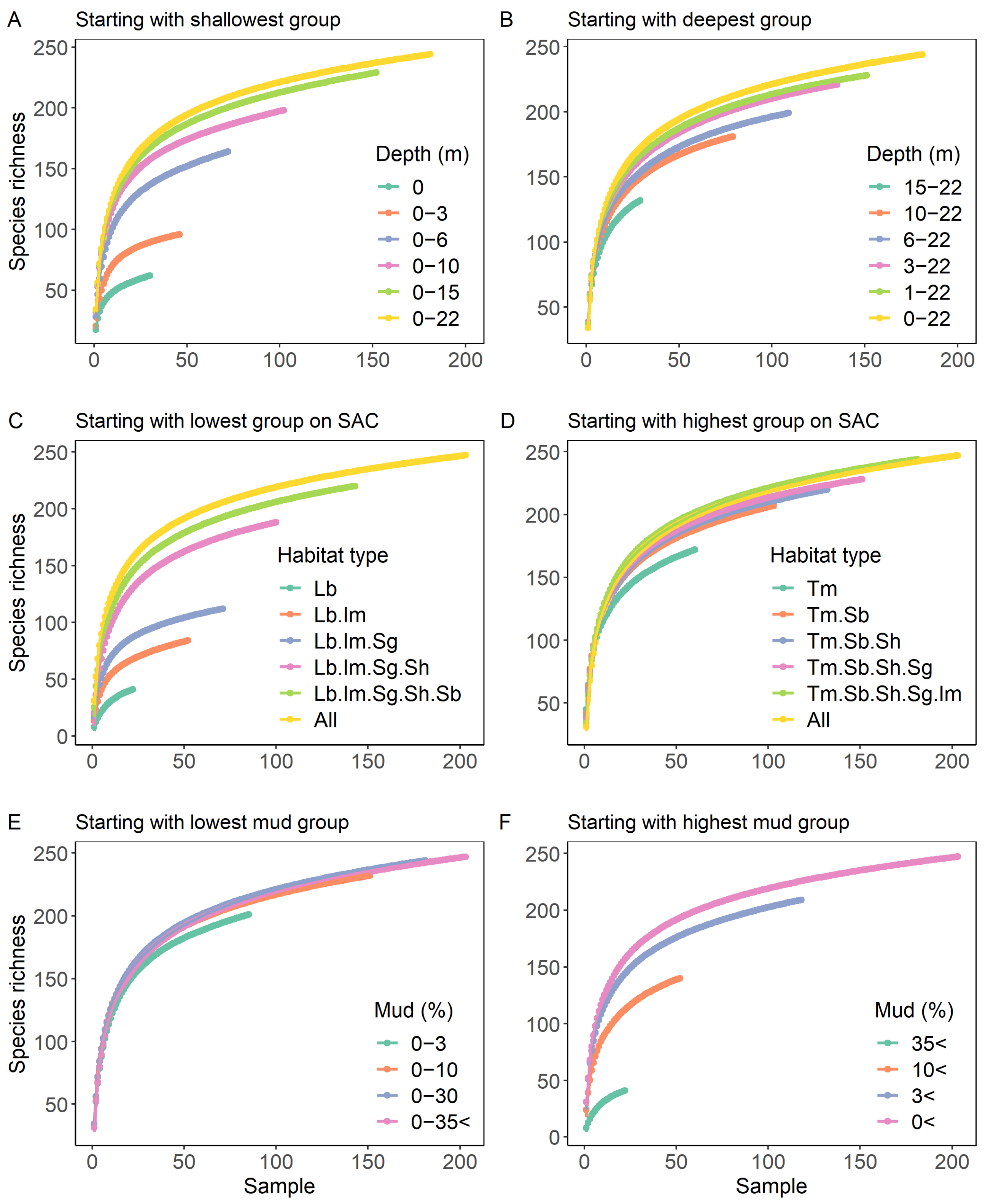 Diversity 14 00998 g005