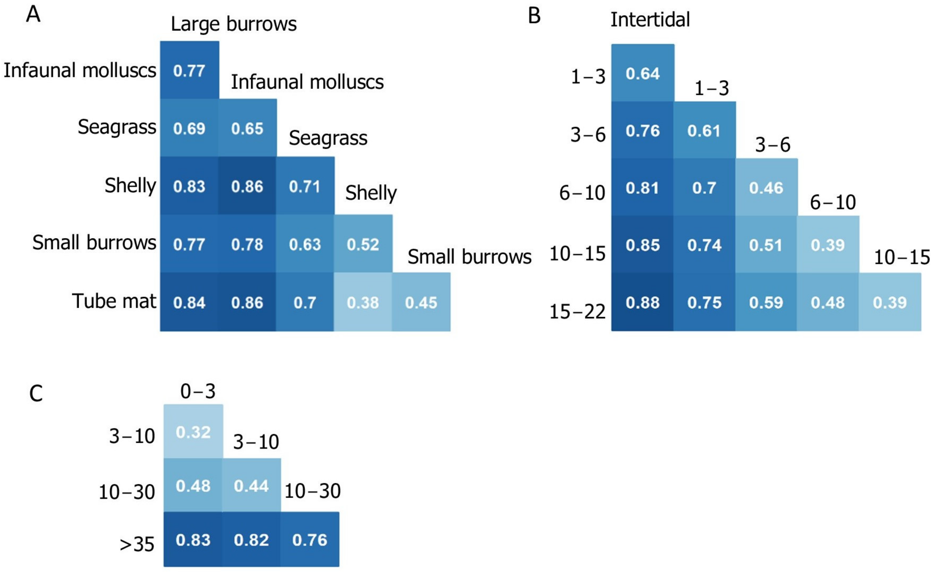 Diversity 14 00998 g006
