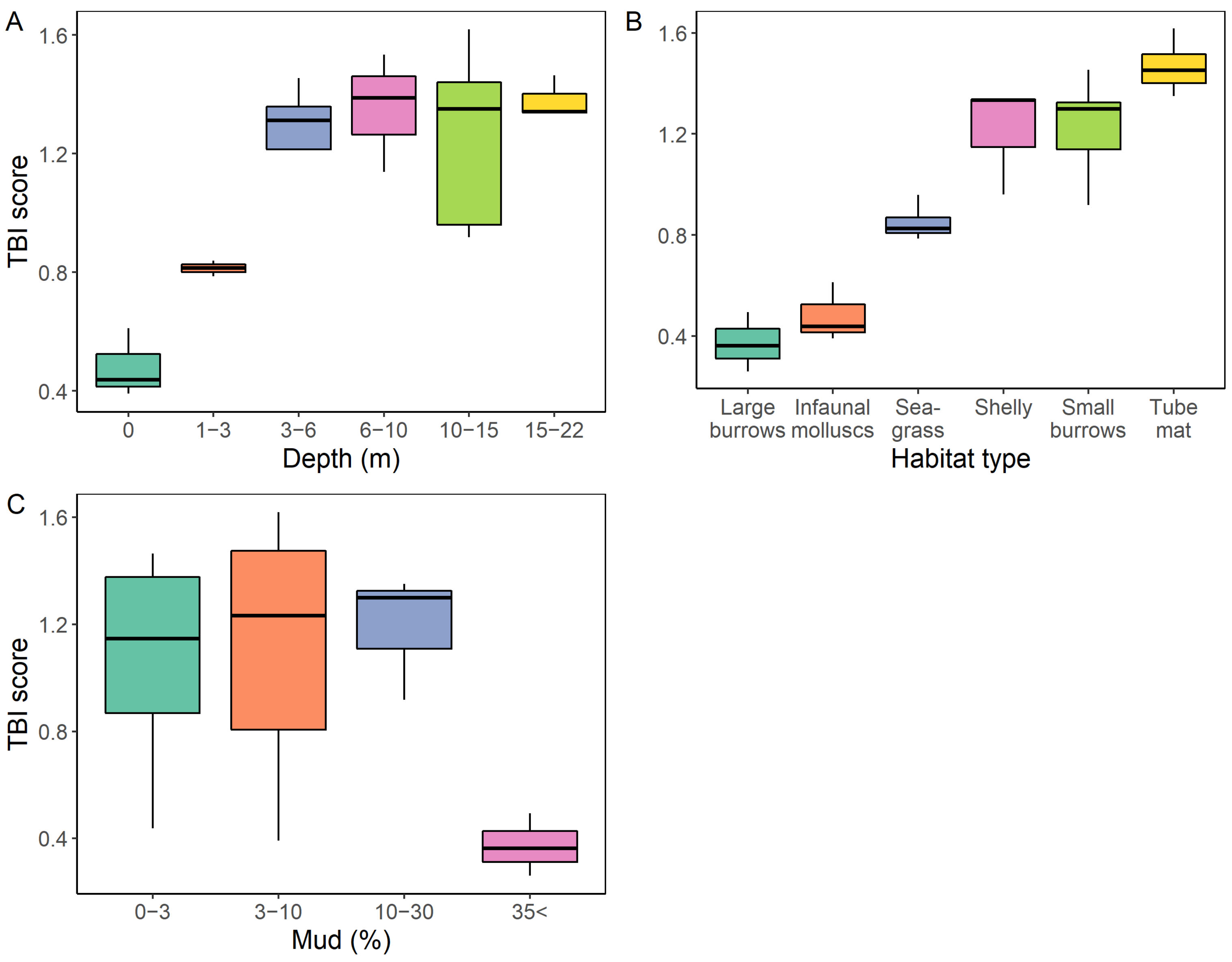 Diversity 14 00998 g007