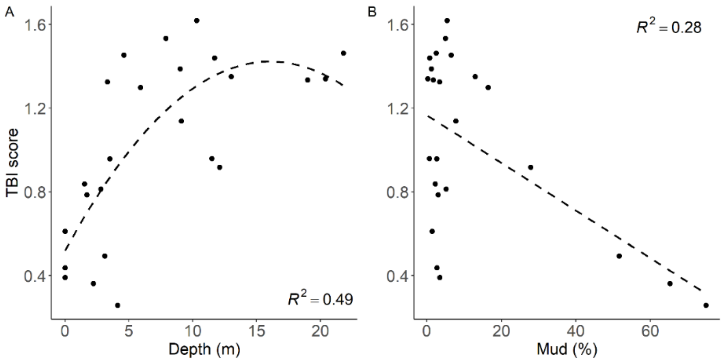Diversity 14 00998 g008
