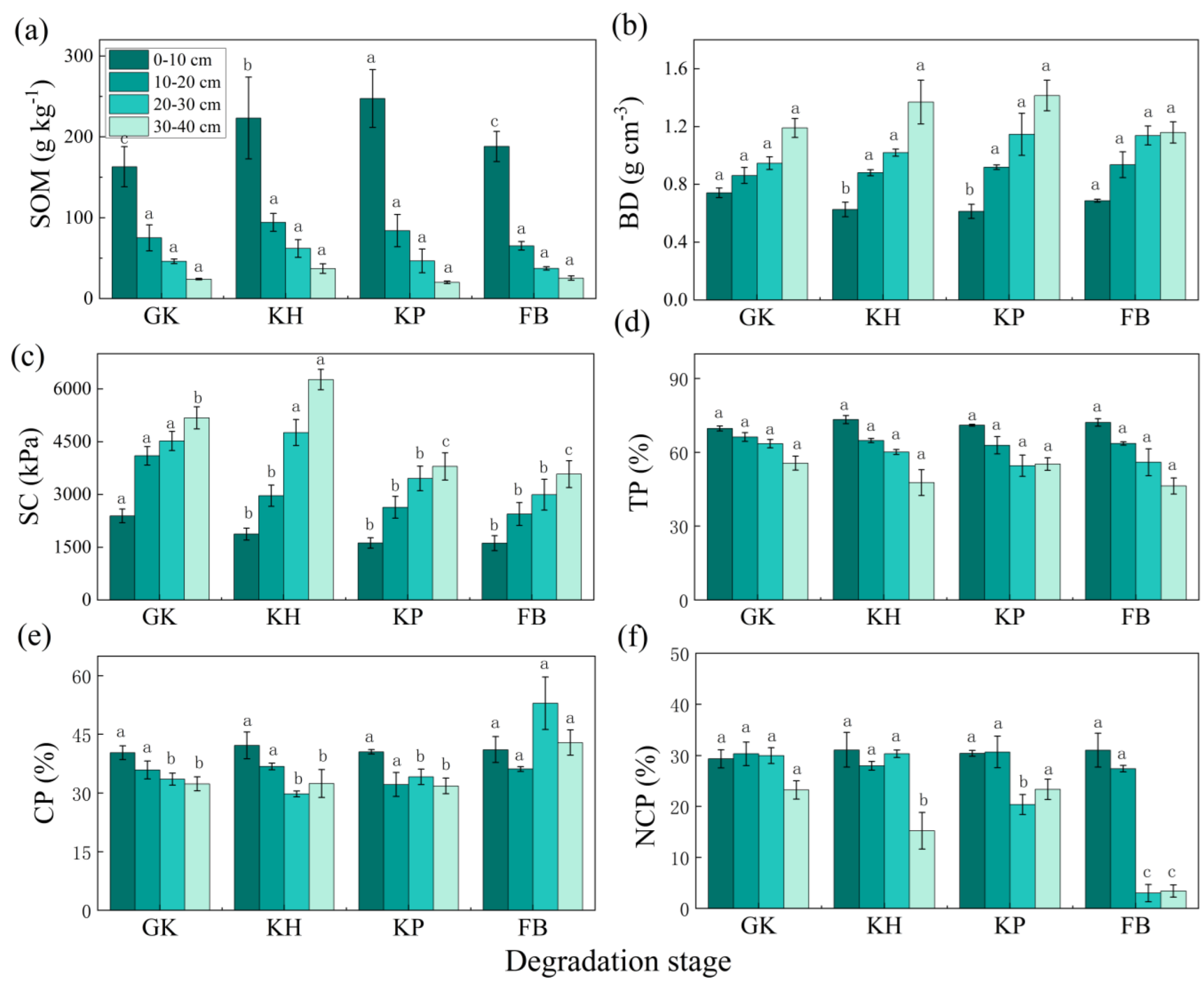 Diversity 14 01002 g002