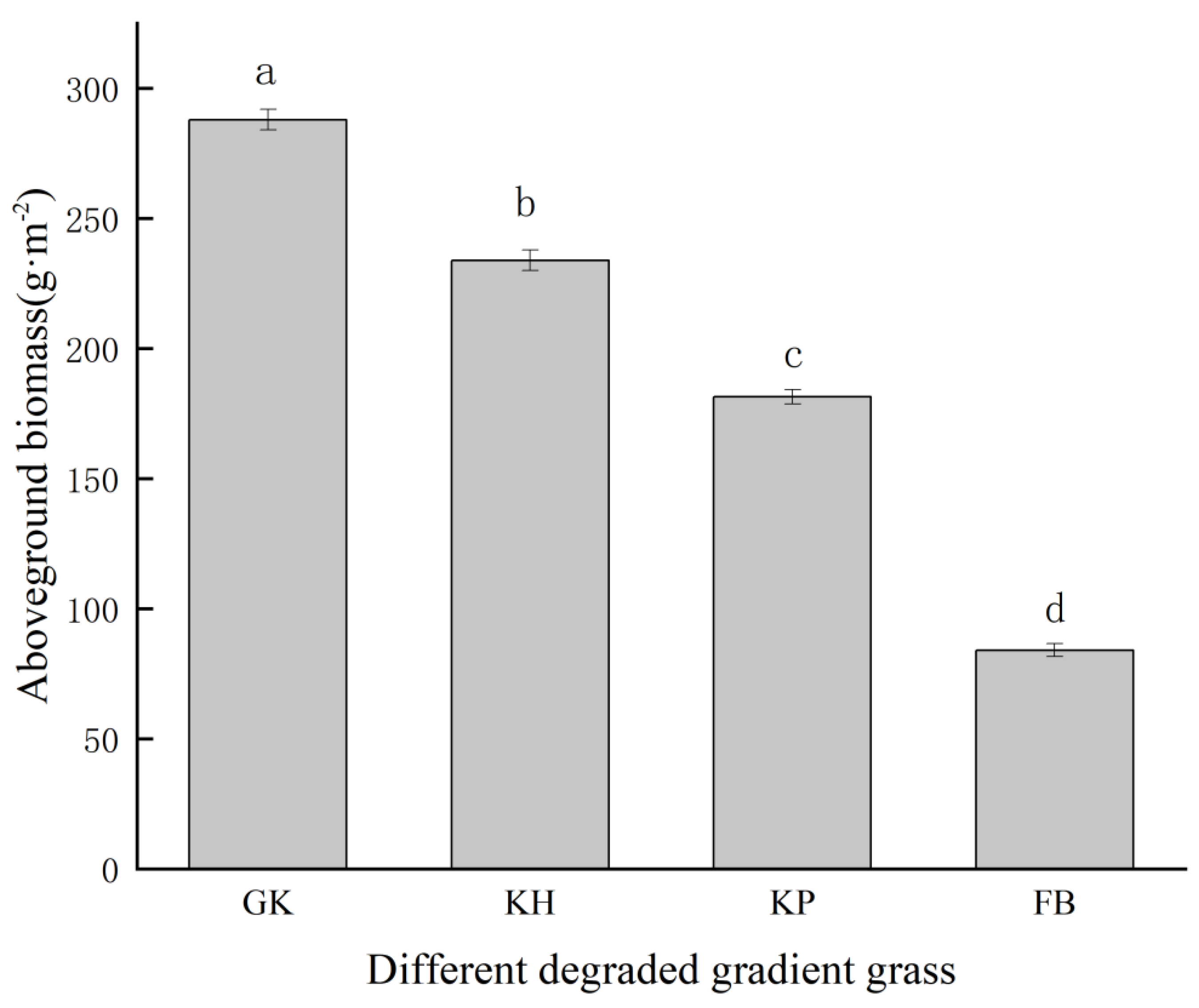 Diversity 14 01002 g003