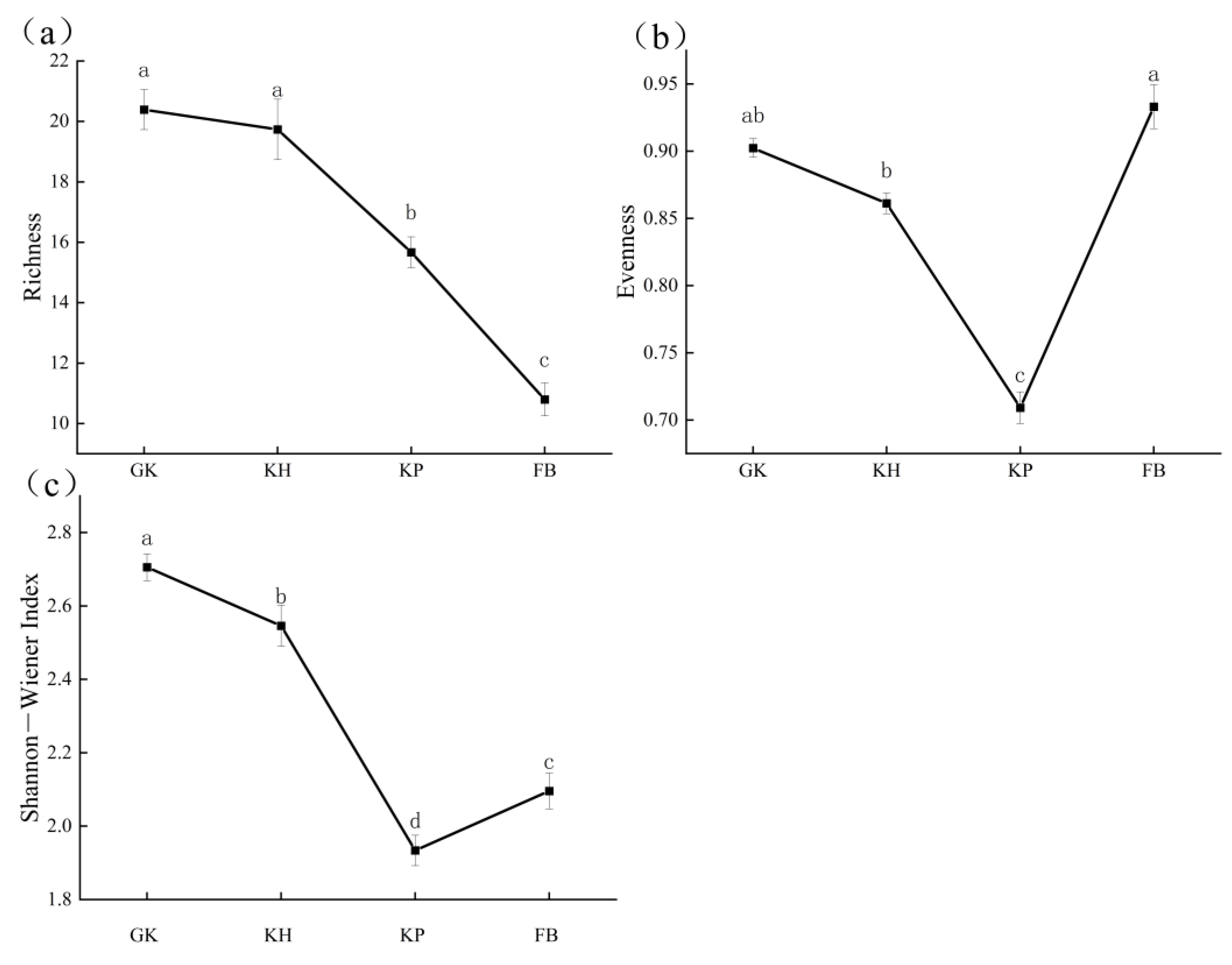 Diversity 14 01002 g004