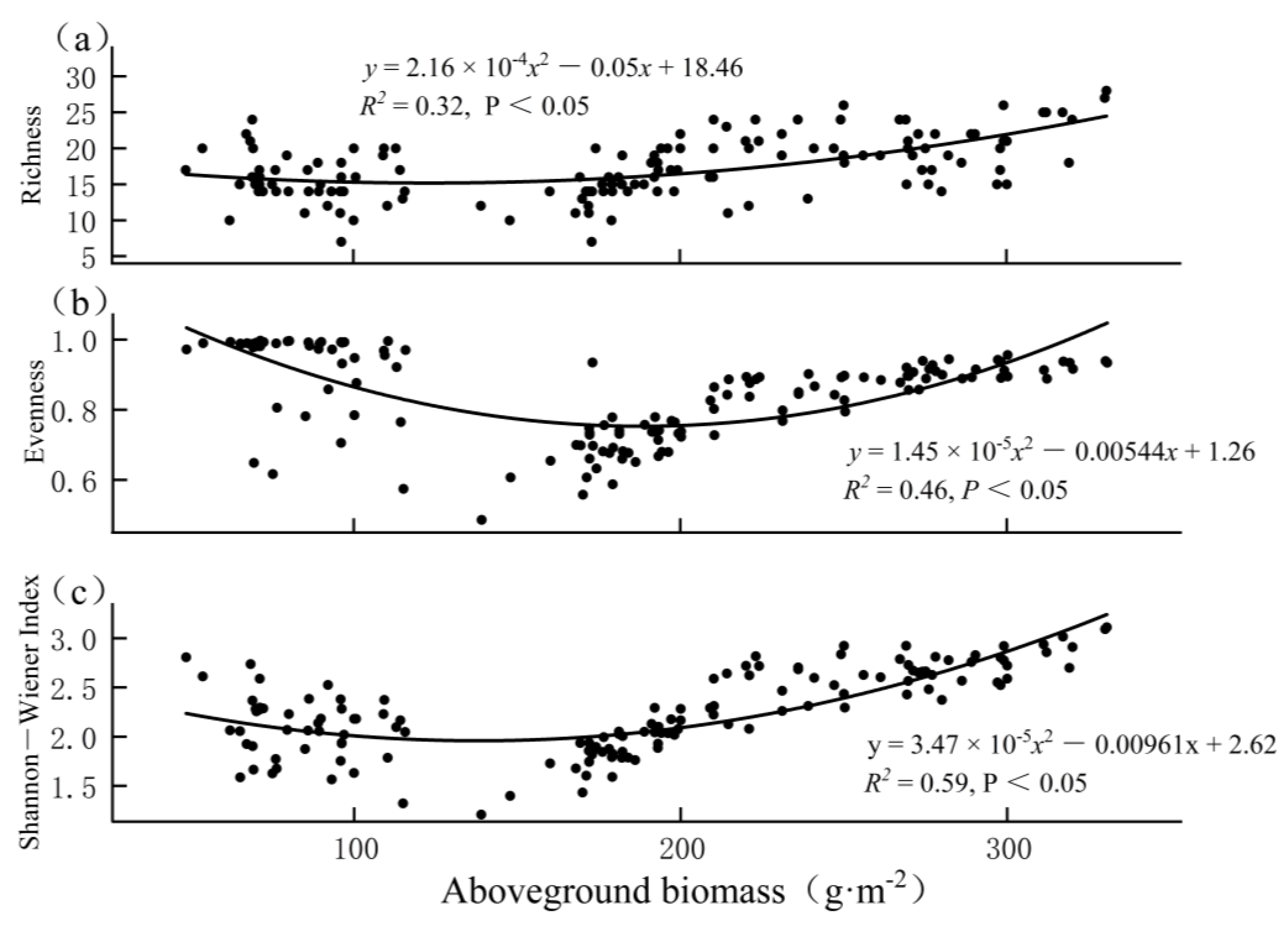 Diversity 14 01002 g005