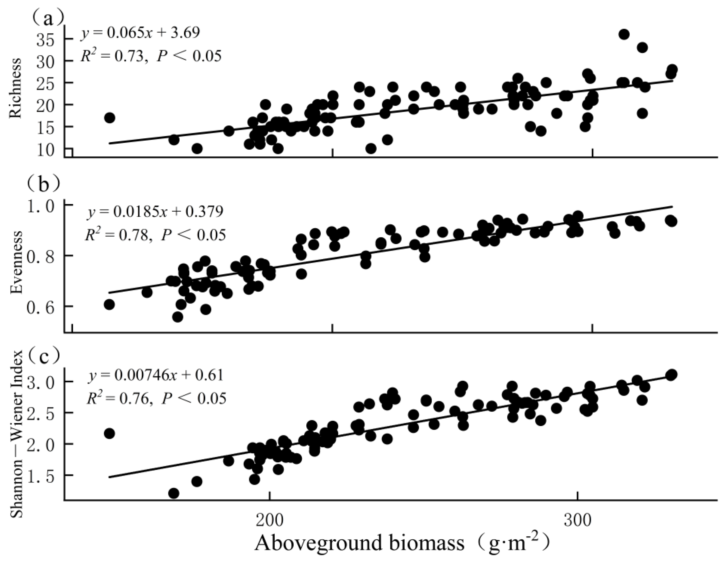 Diversity 14 01002 g006