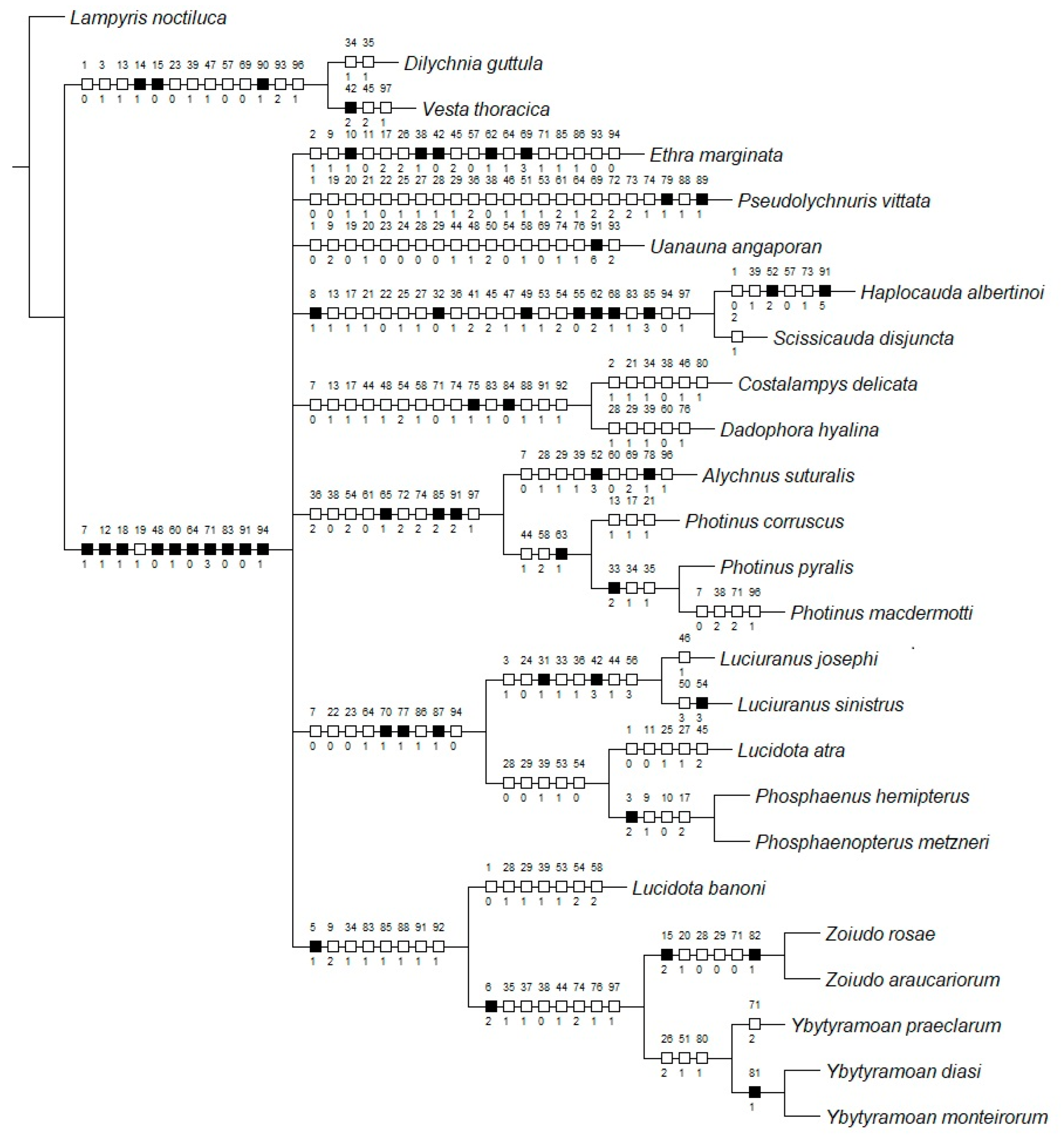 Diversity 14 01005 g002