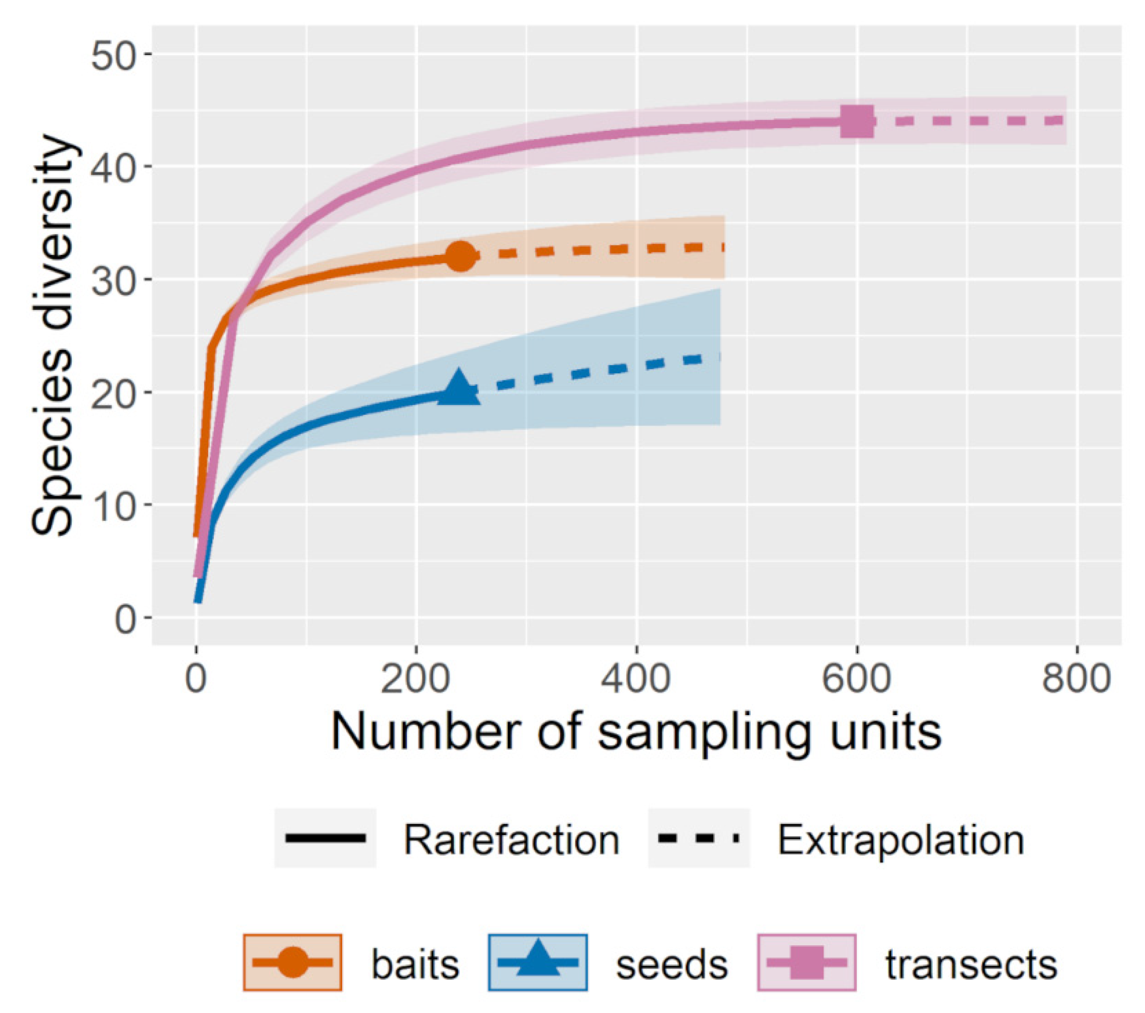 Diversity 14 01012 g002 Diversity 14 01012 g002