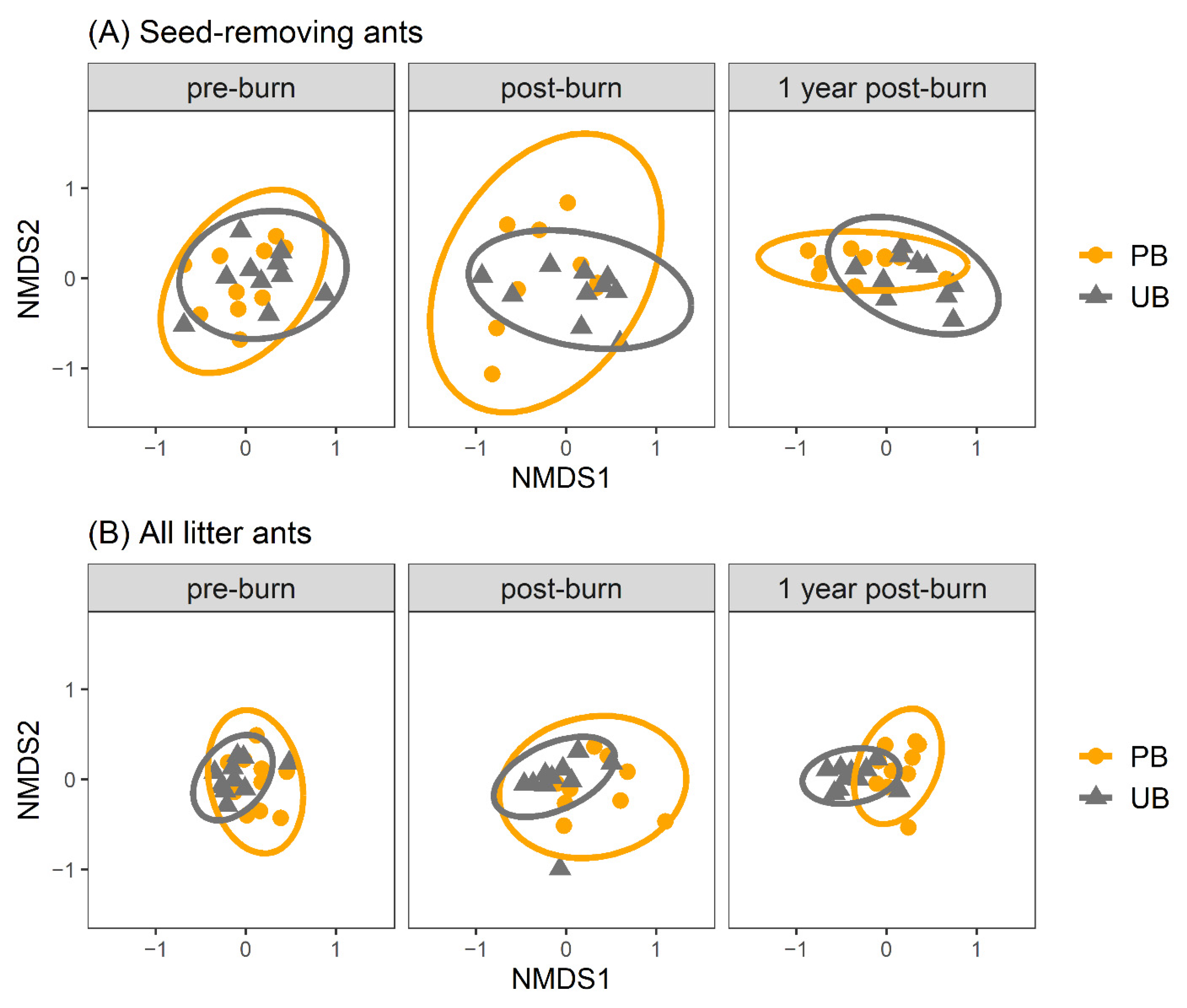 Diversity 14 01012 g004 Diversity 14 01012 g004