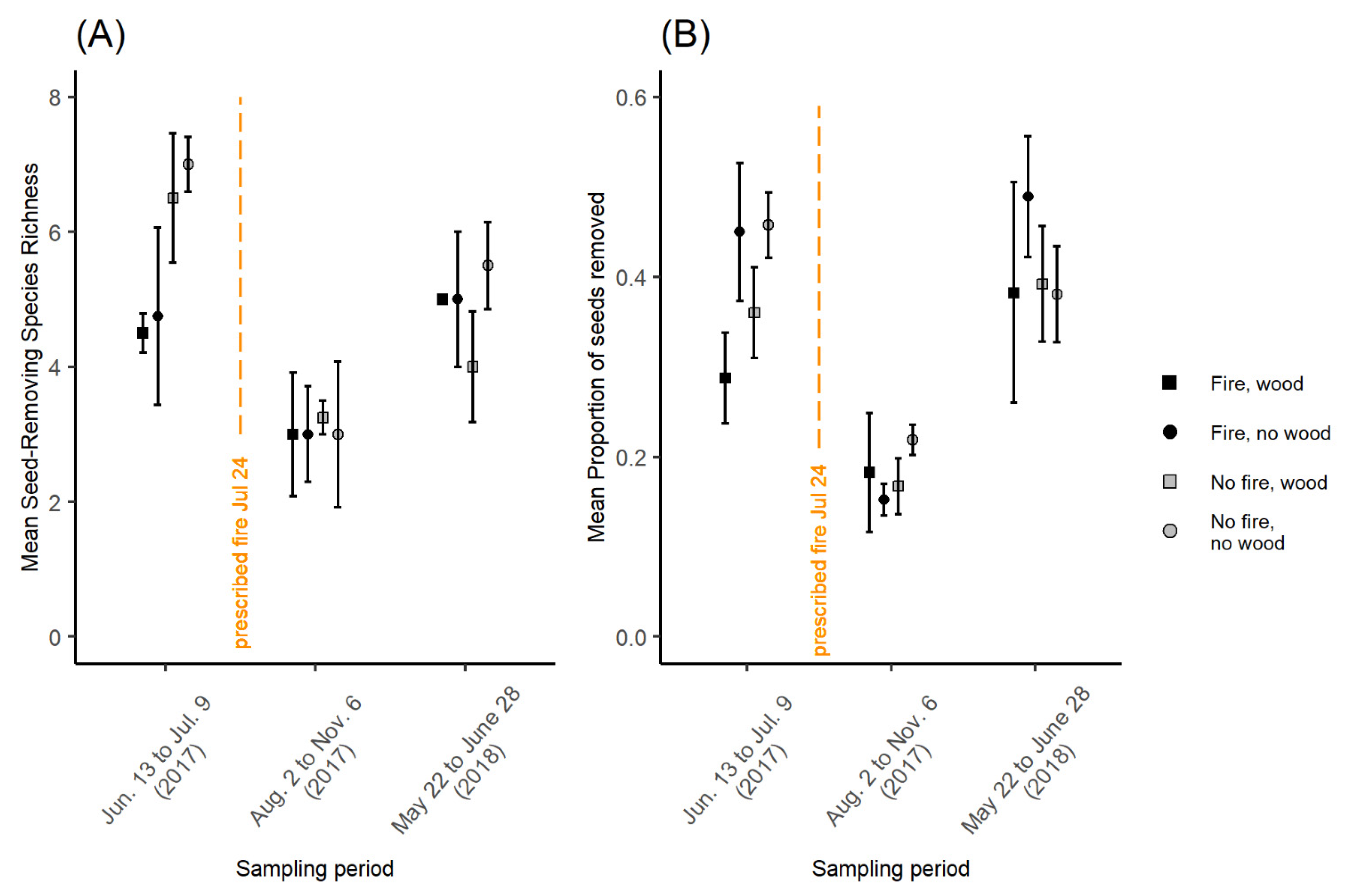 Diversity 14 01012 g005 Diversity 14 01012 g005