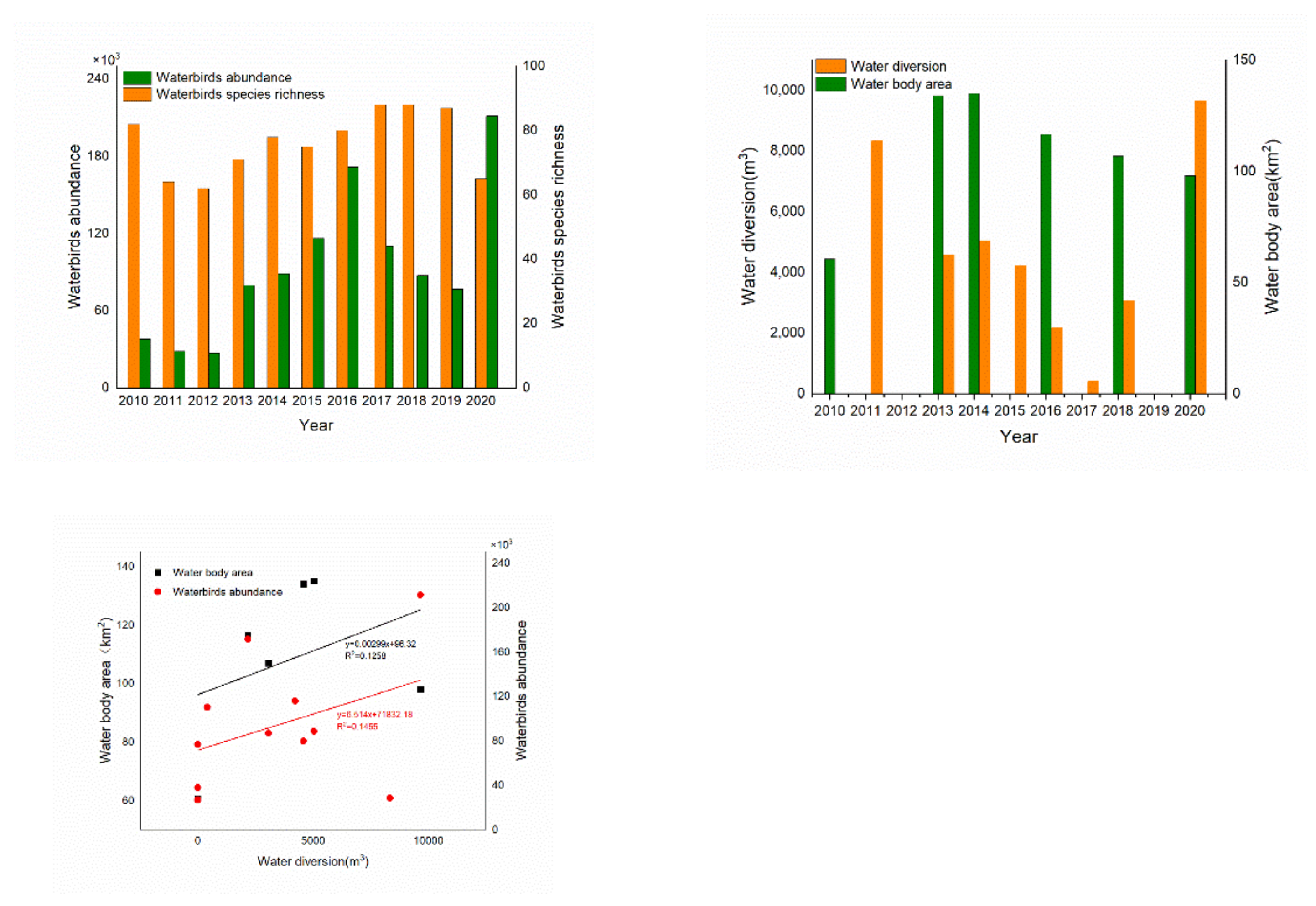 Diversity 14 01016 g002
