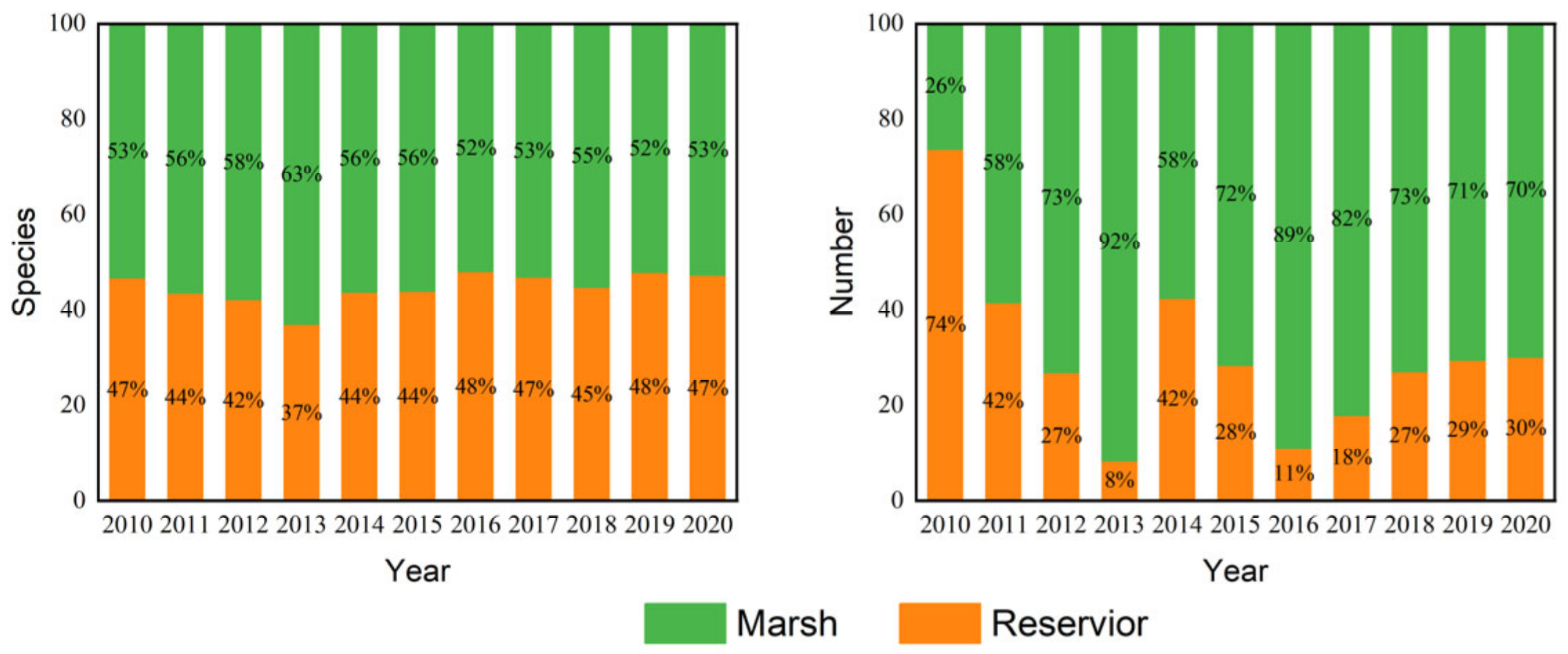 Diversity 14 01016 g003
