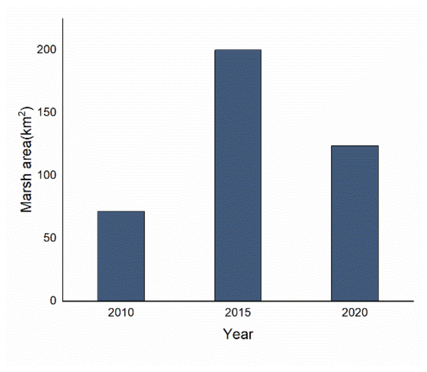 Diversity 14 01016 g004