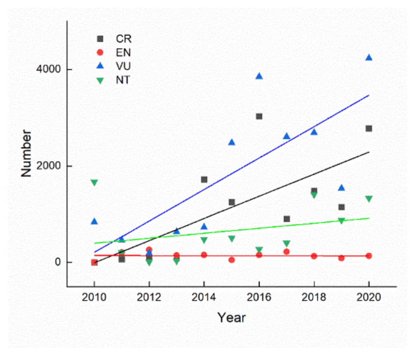 Diversity 14 01016 g005