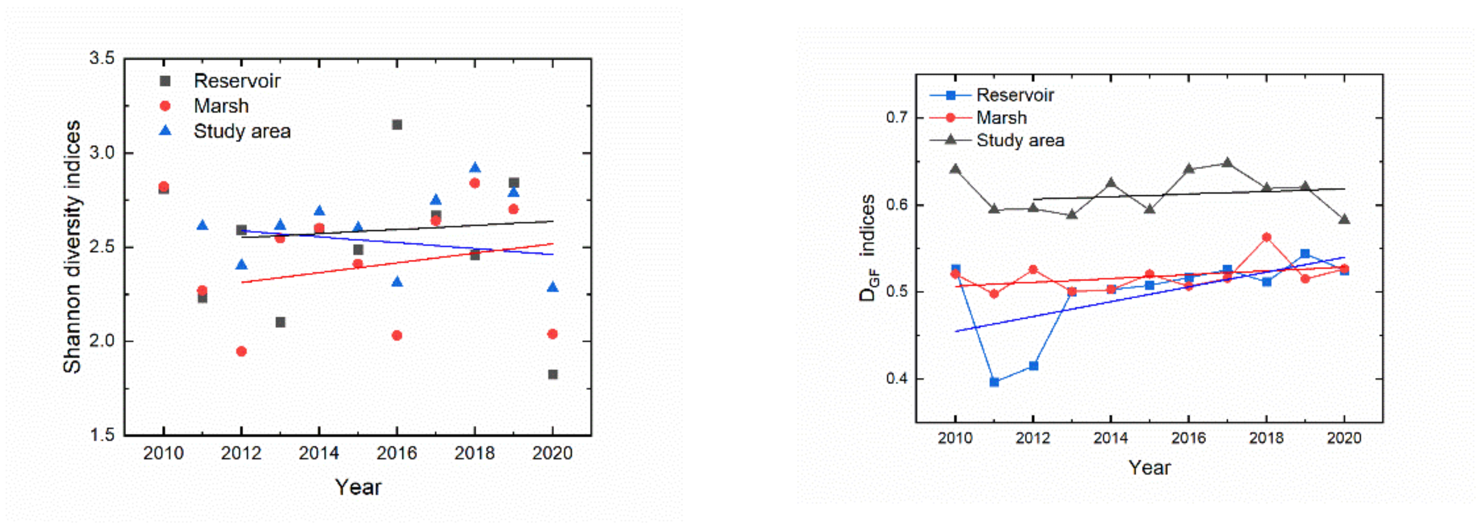 Diversity 14 01016 g006