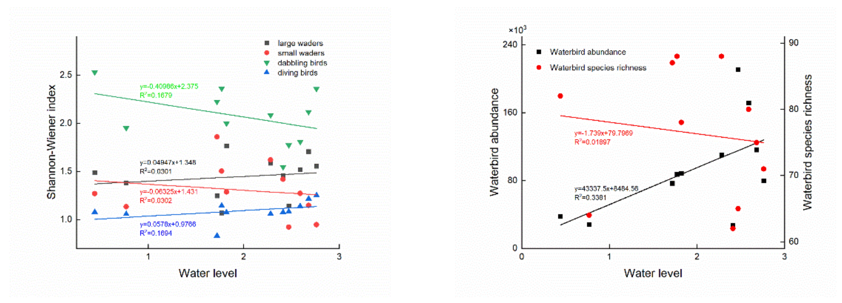 Diversity 14 01016 g007