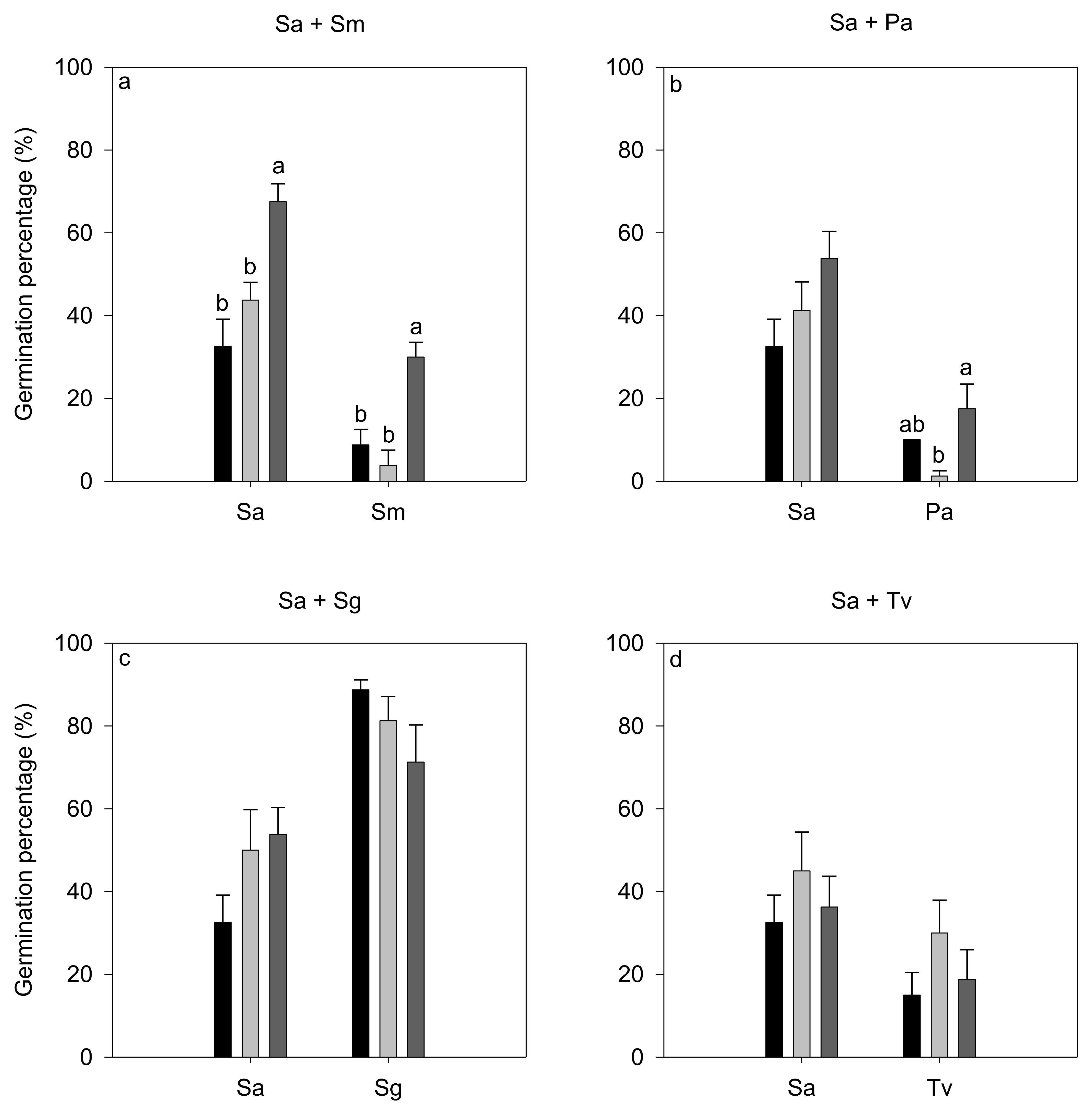 Diversity 14 01017 g002