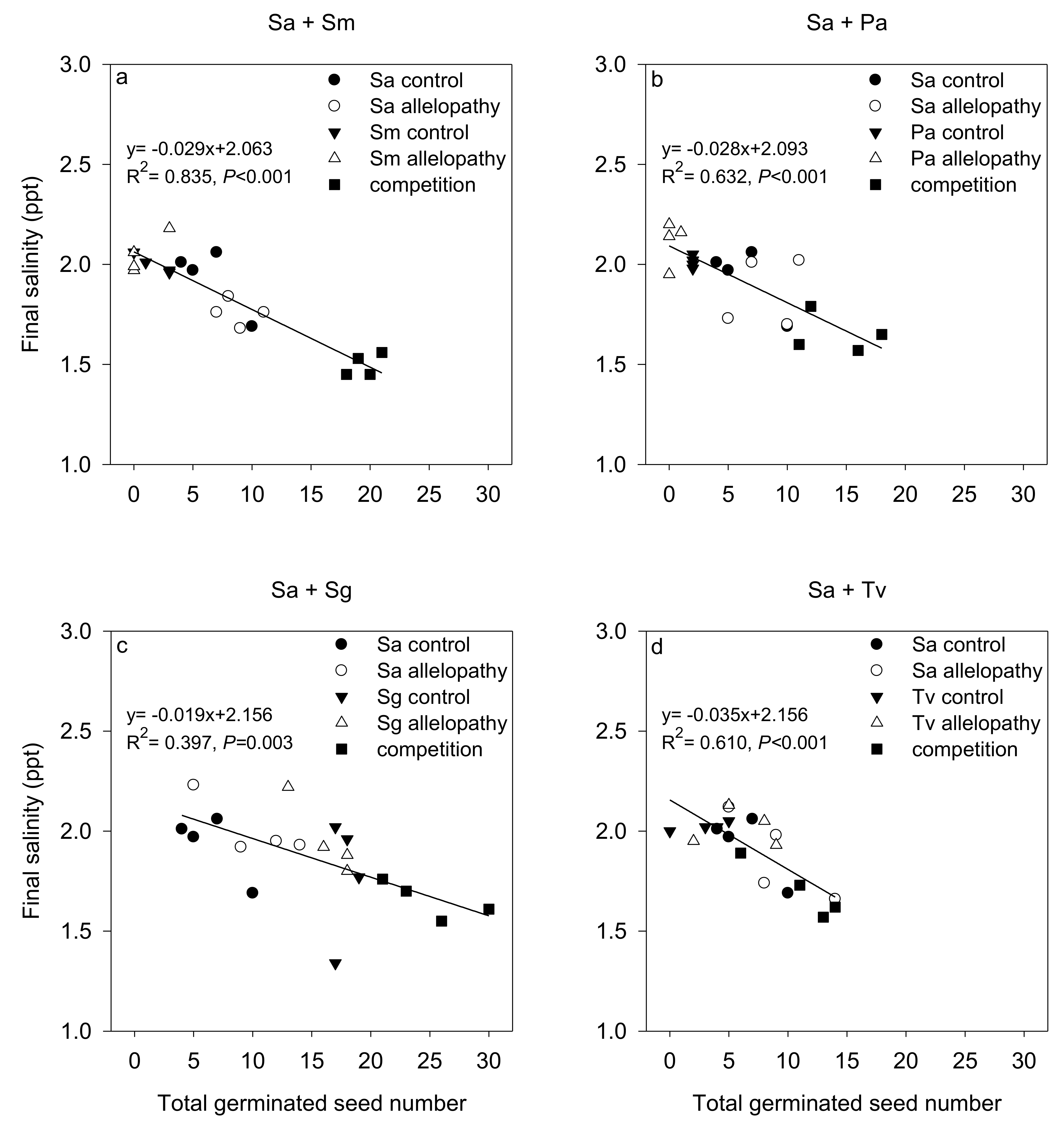 Diversity 14 01017 g005