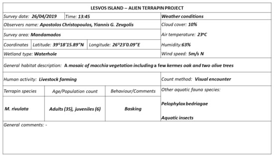 Diversity 14 01018 g0a1