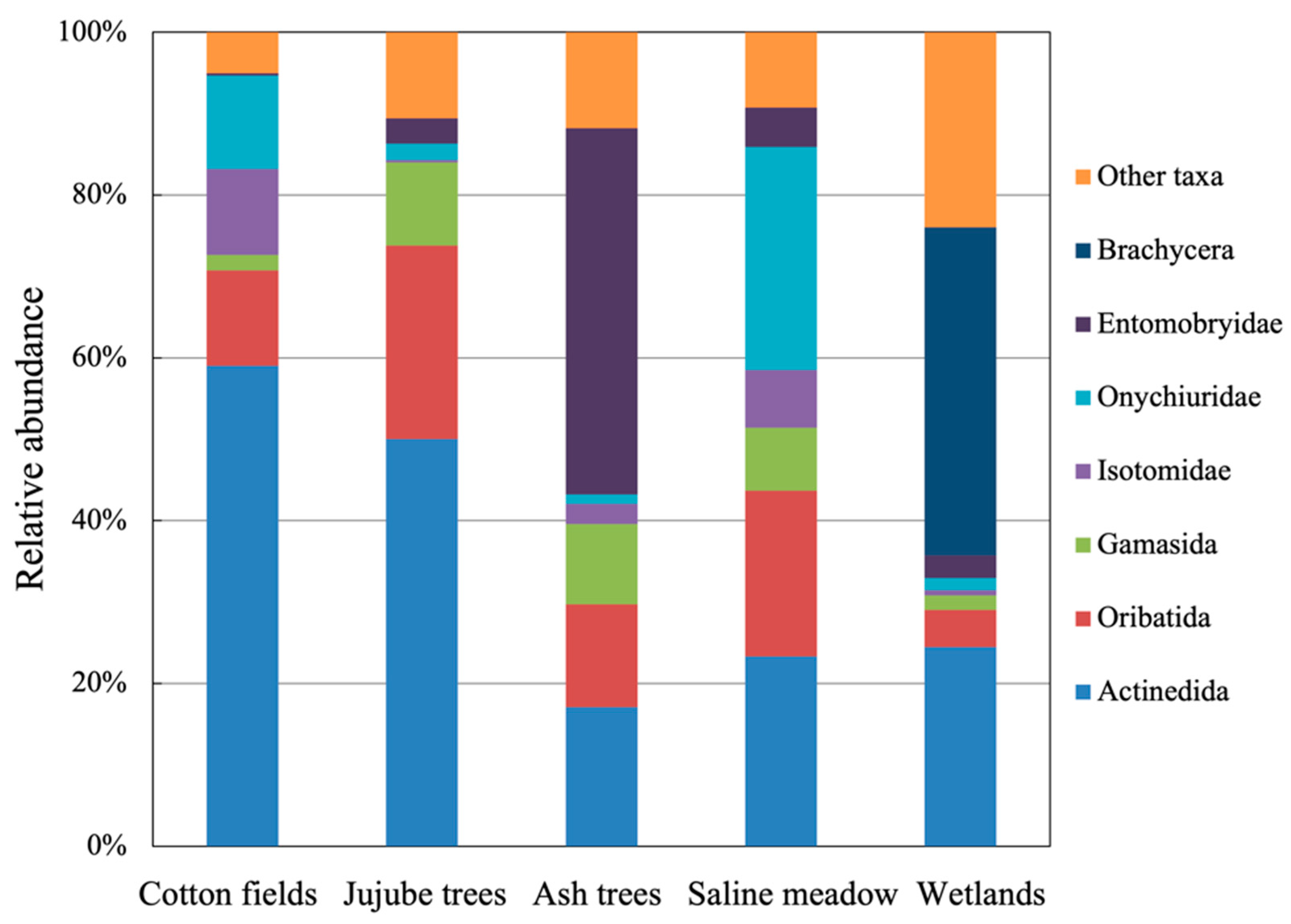 Diversity 14 01035 g002