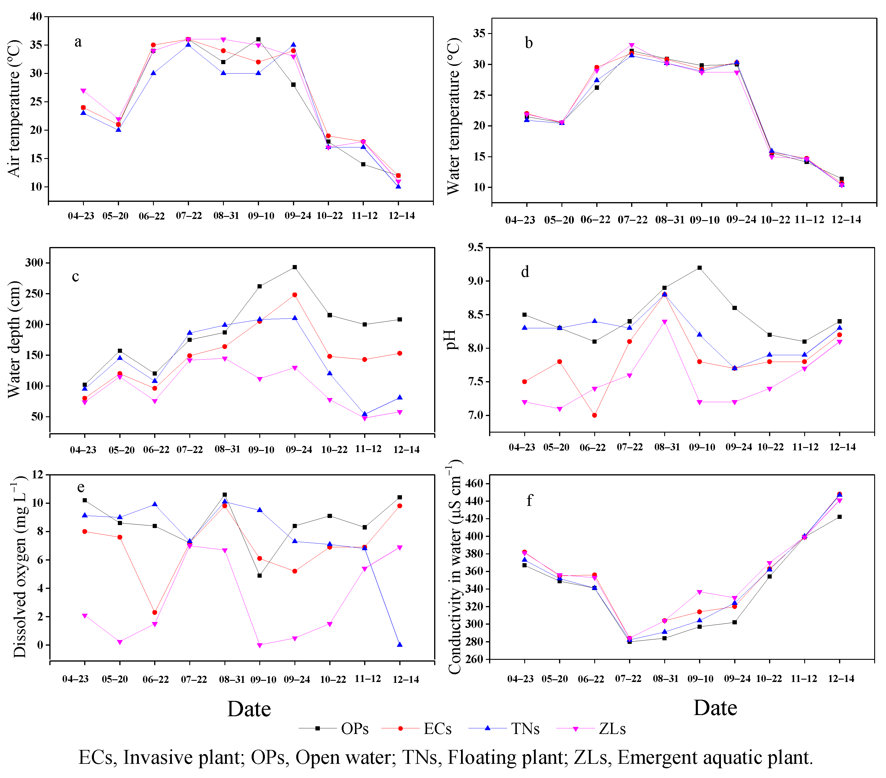 Diversity 14 01036 g003