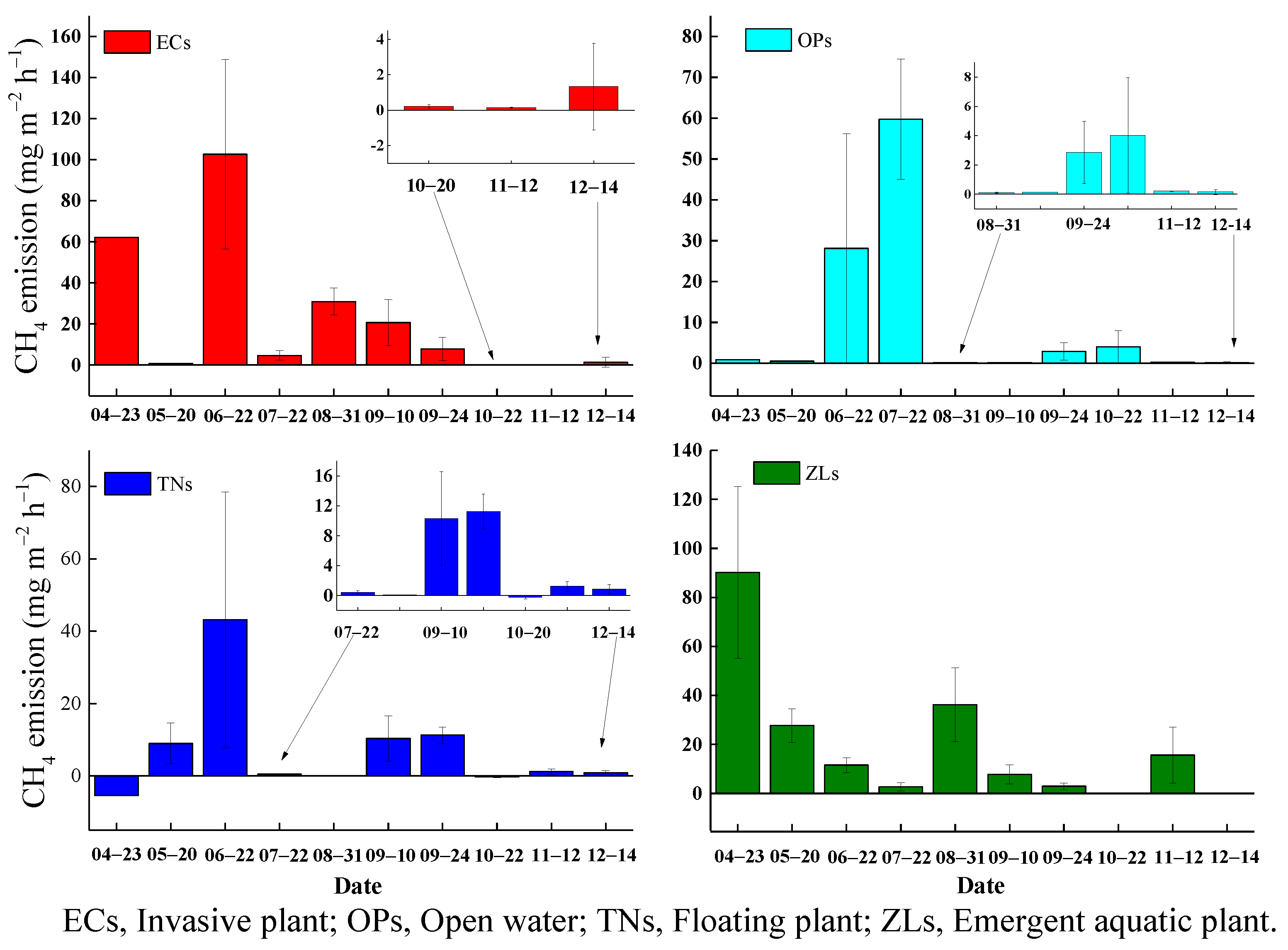 Diversity 14 01036 g004