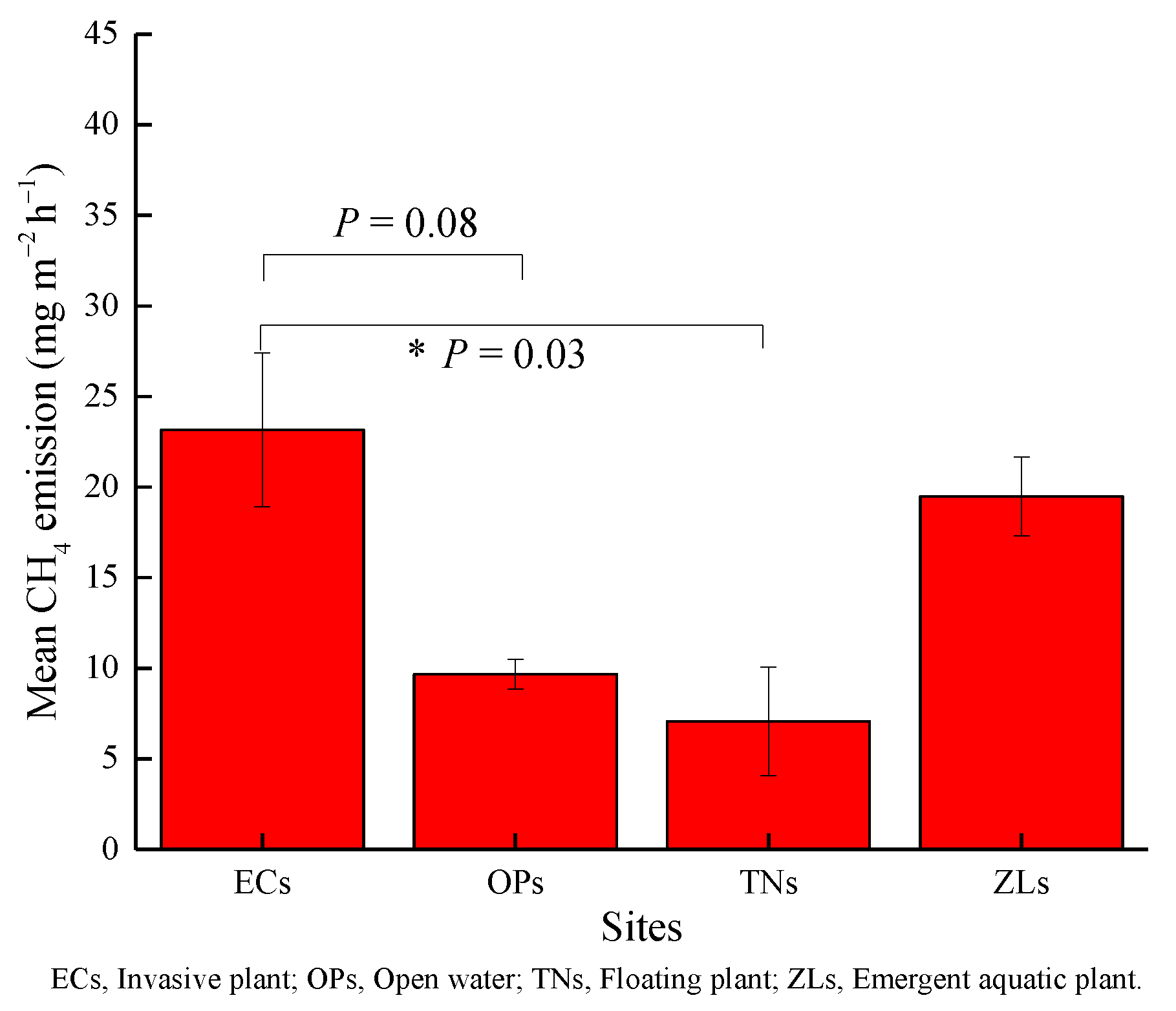 Diversity 14 01036 g005