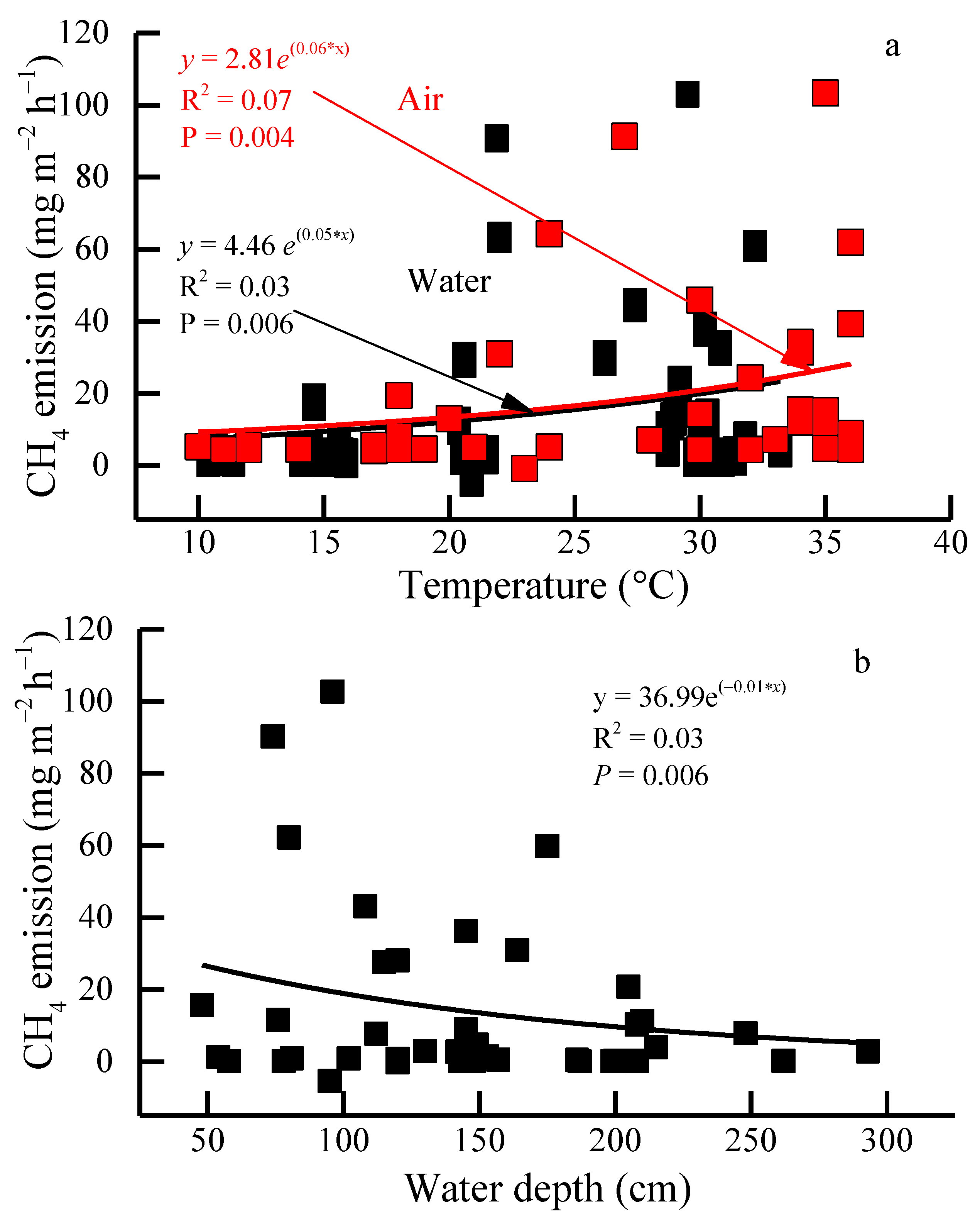 Diversity 14 01036 g006