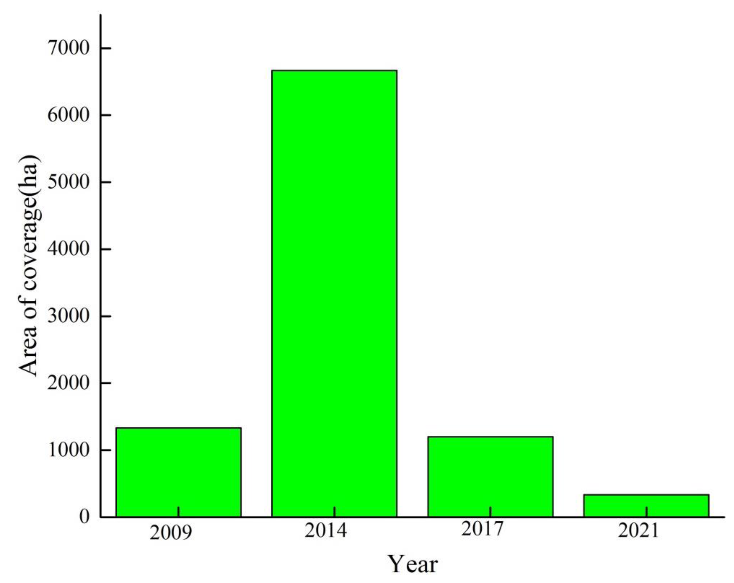 Diversity 14 01036 g008