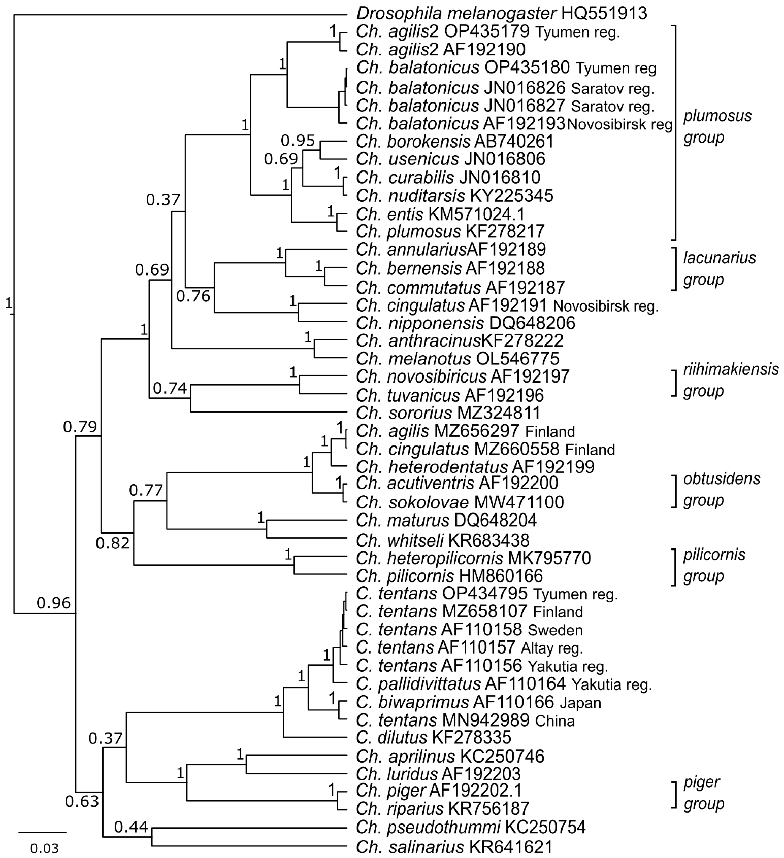 Diversity 14 01044 g005