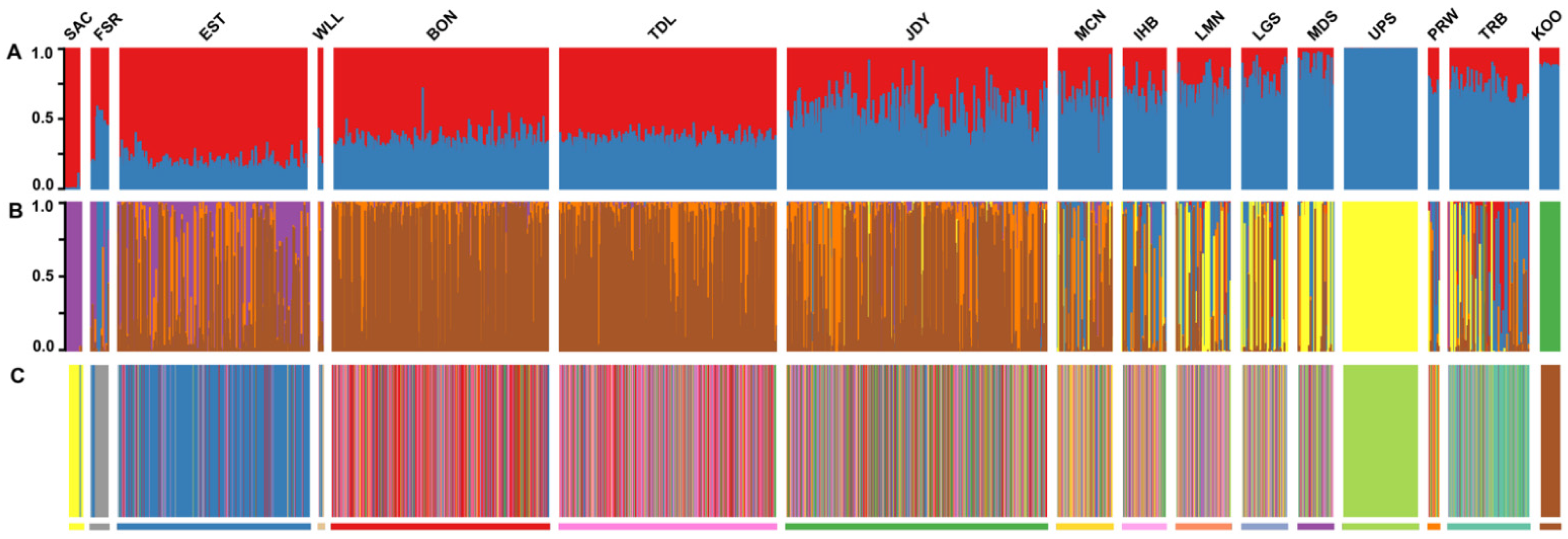 Diversity 14 01045 g002 Diversity 14 01045 g002