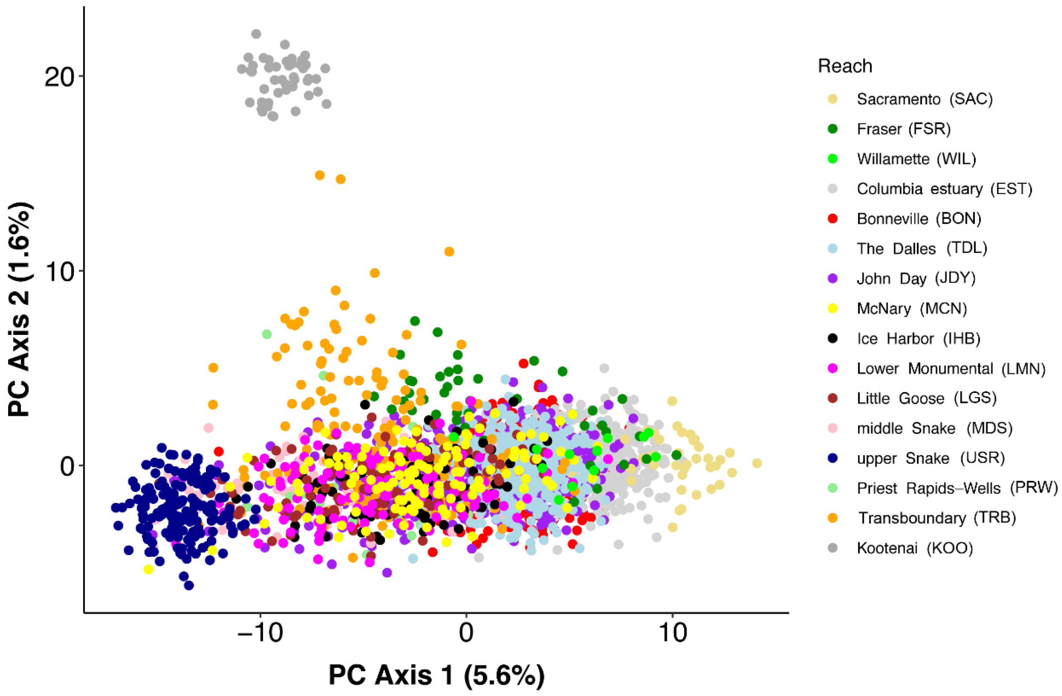 Diversity 14 01045 g003 Diversity 14 01045 g003