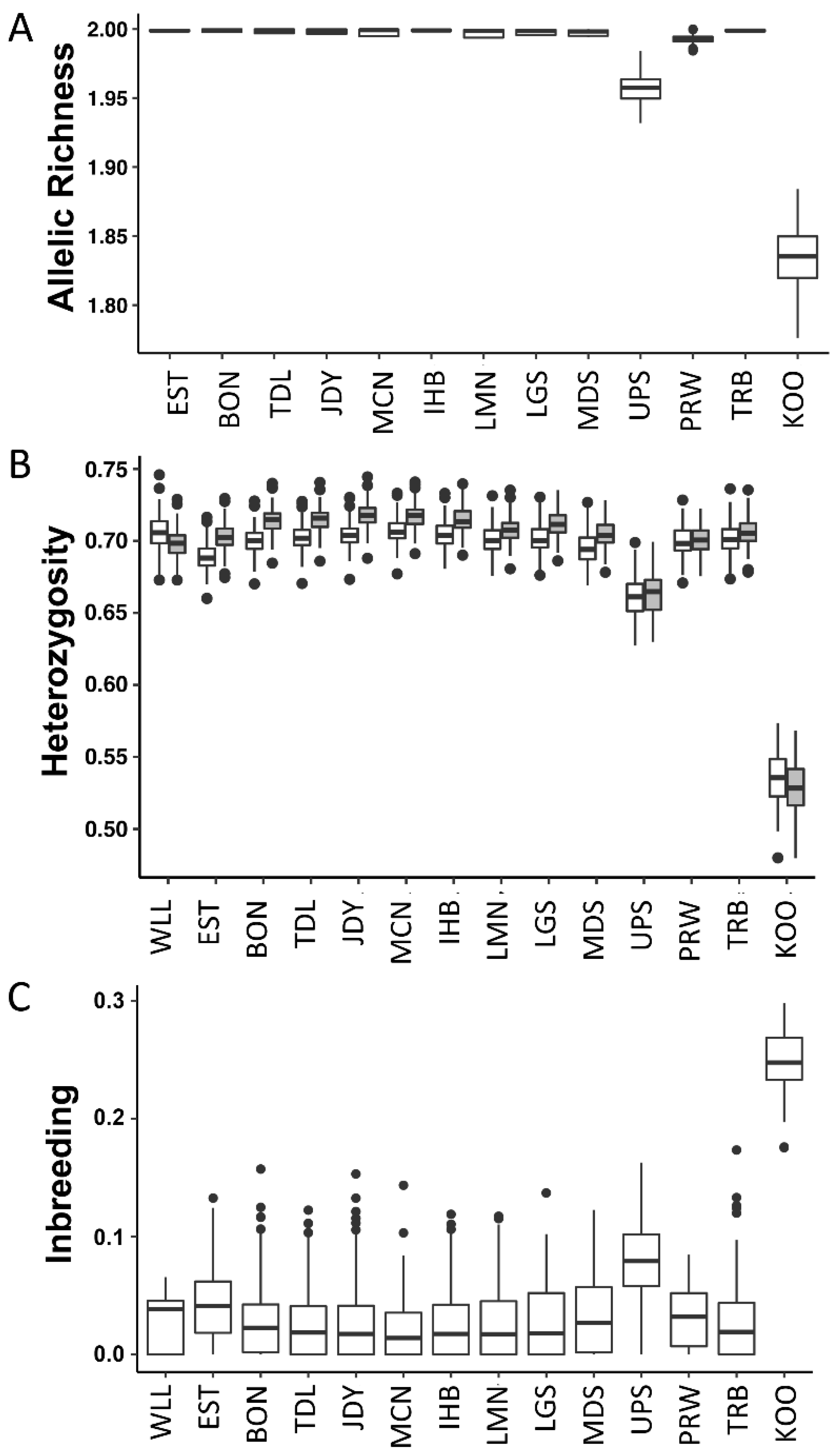 Diversity 14 01045 g004 Diversity 14 01045 g004