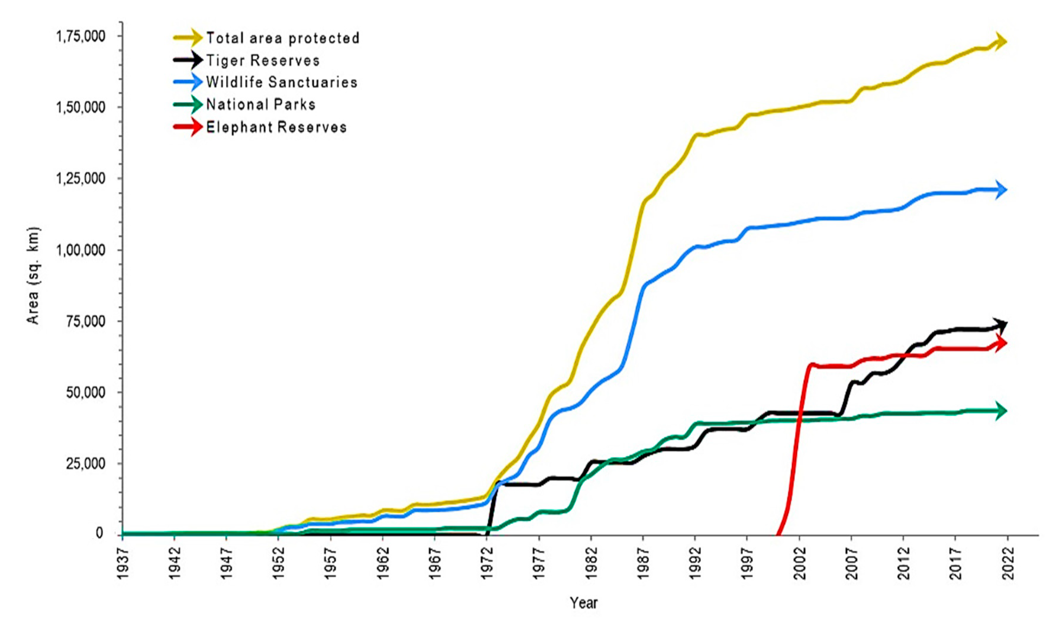 Diversity 14 01055 g004