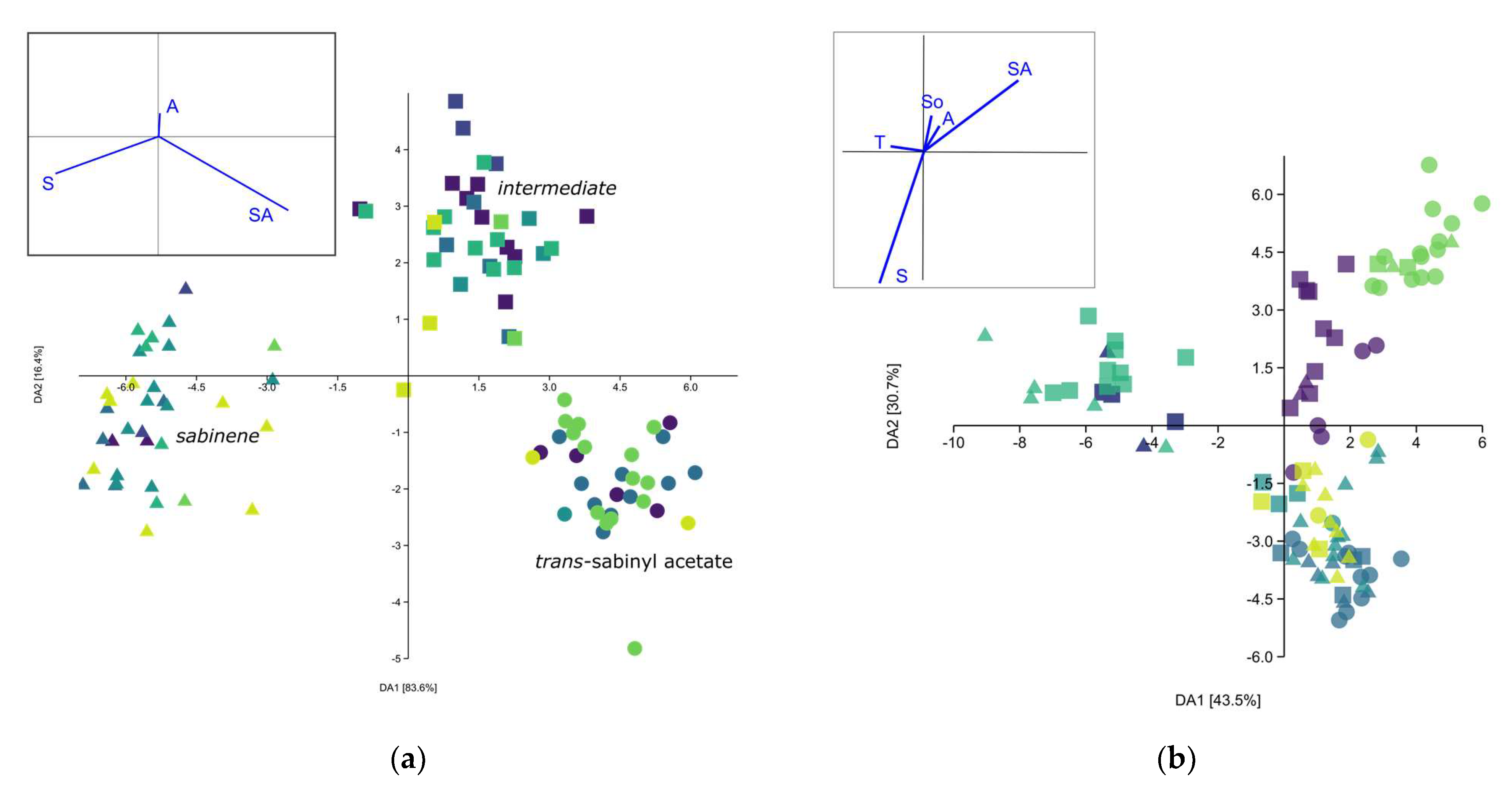 Diversity 14 01062 g003