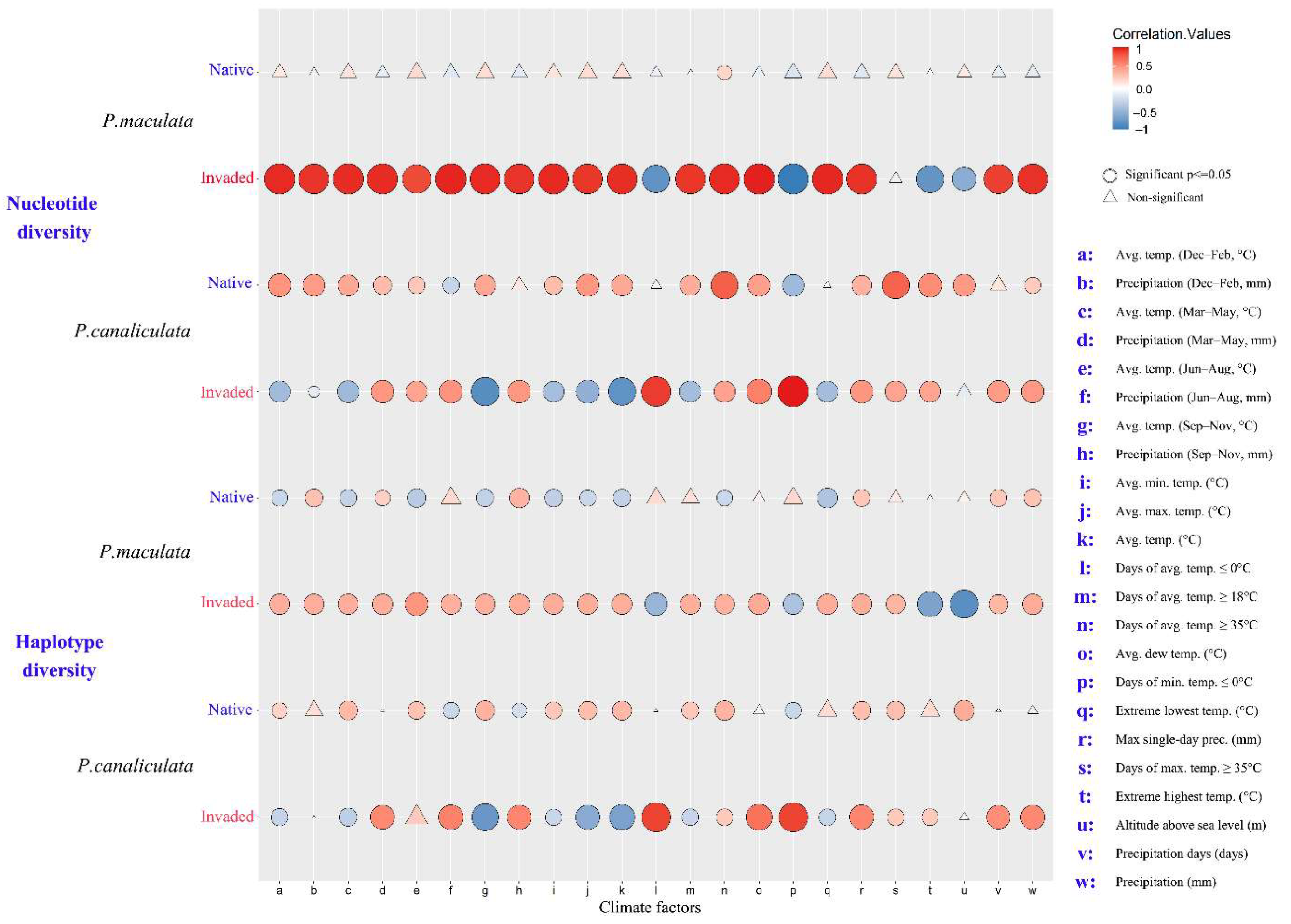 Diversity 14 01069 g001