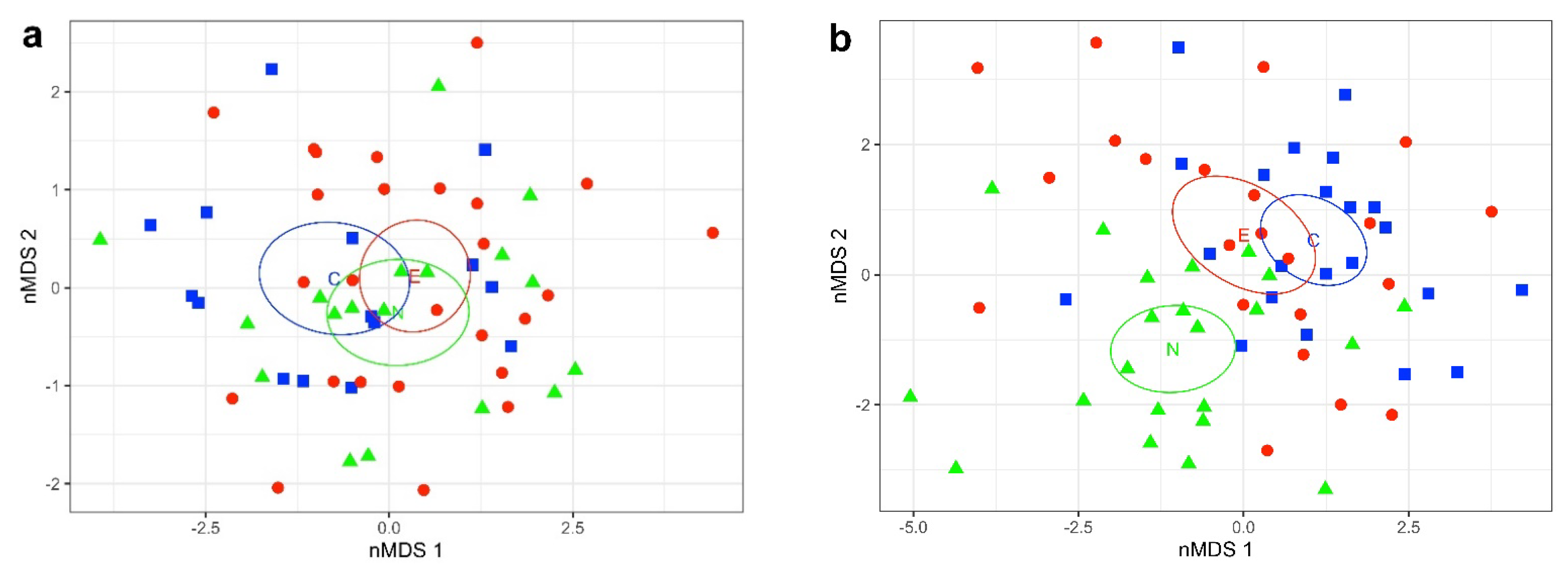 Diversity 14 01073 g002