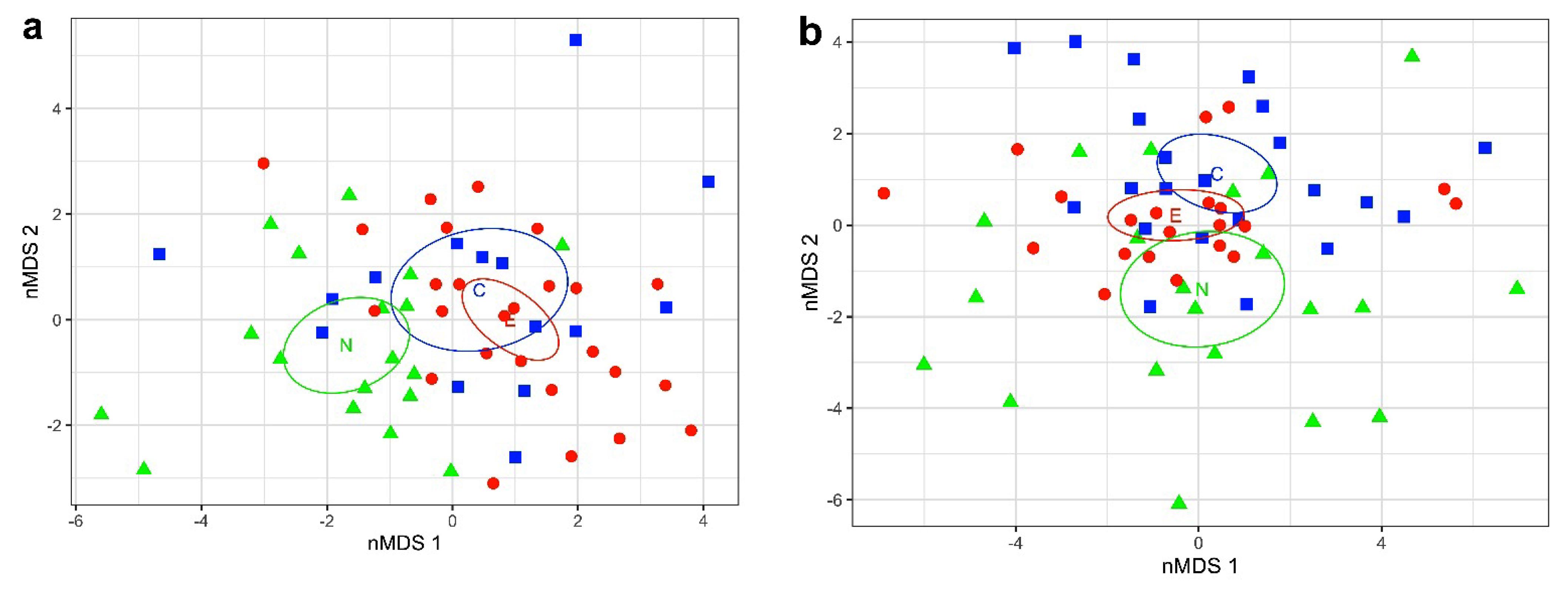 Diversity 14 01073 g003