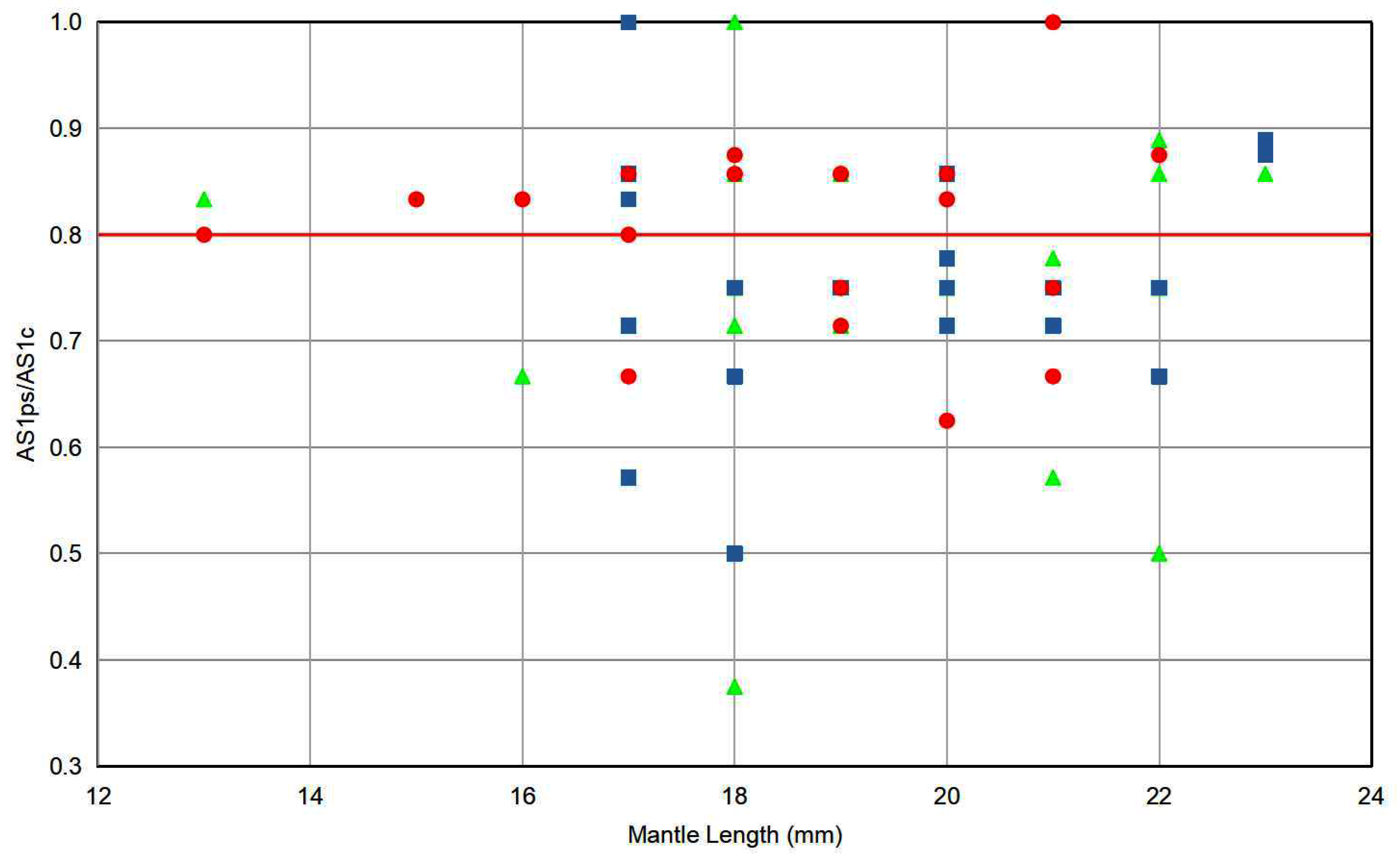 Diversity 14 01073 g004