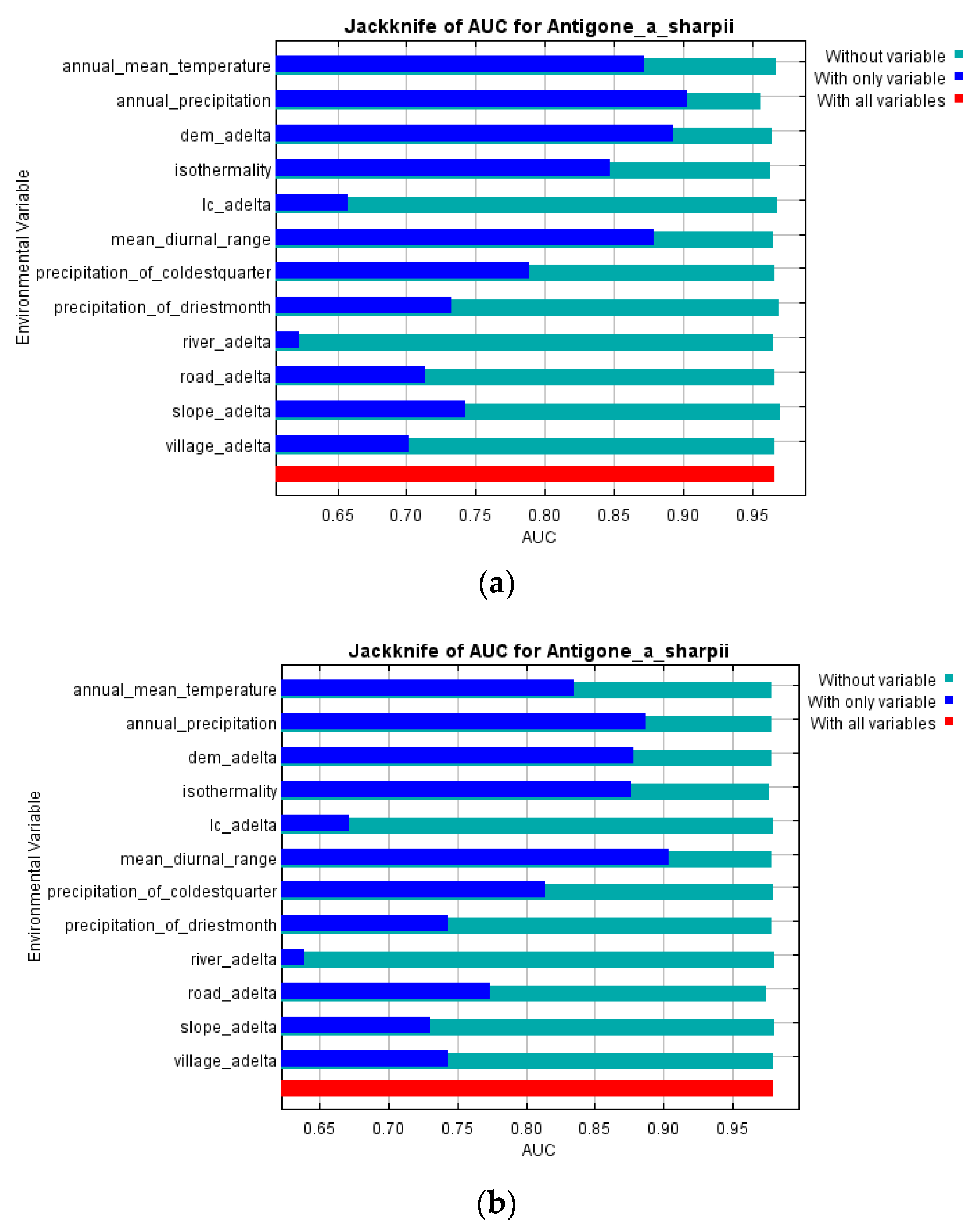Diversity 14 01076 g006a