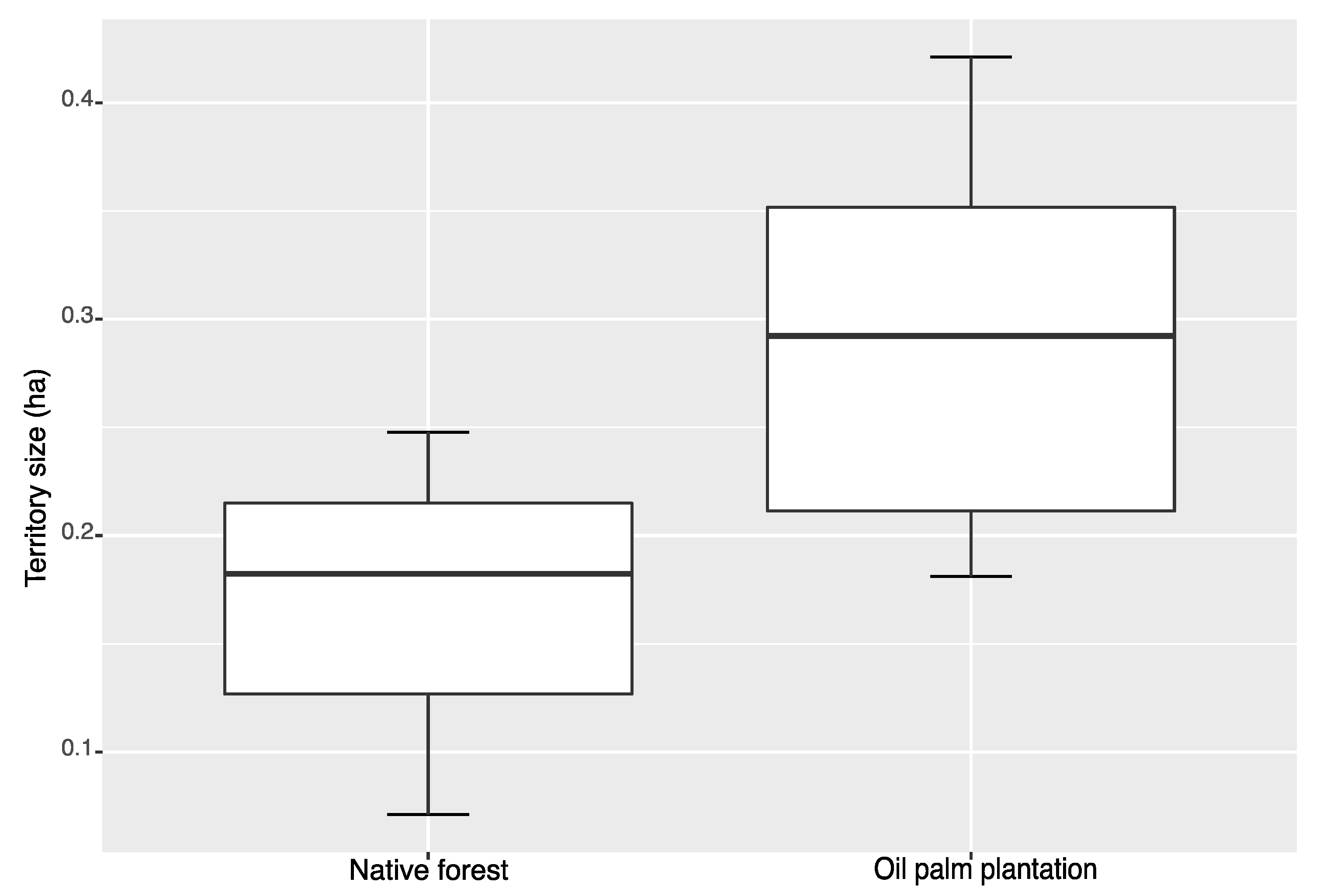 Diversity 14 01079 g001