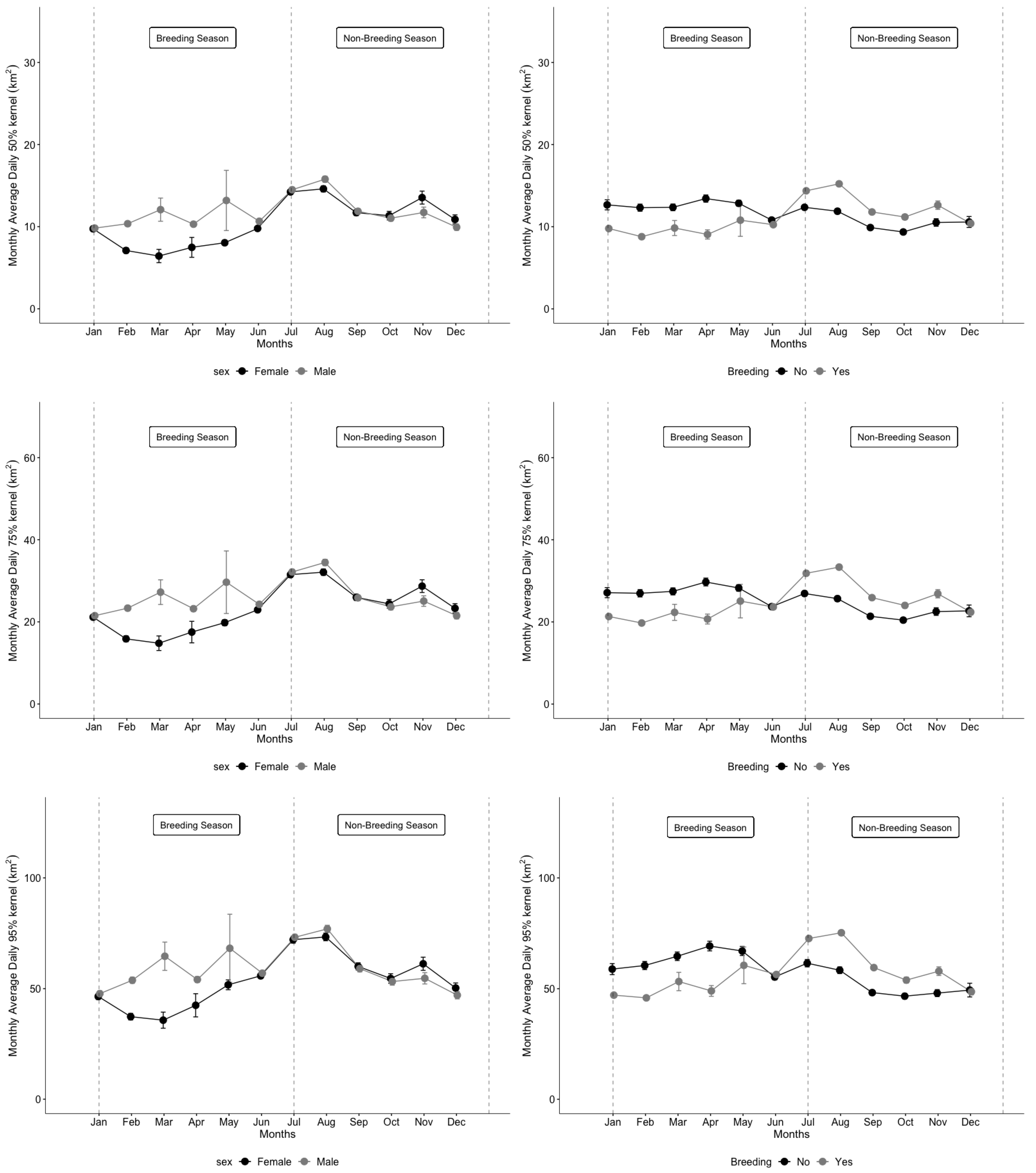 Diversity 14 01082 g002