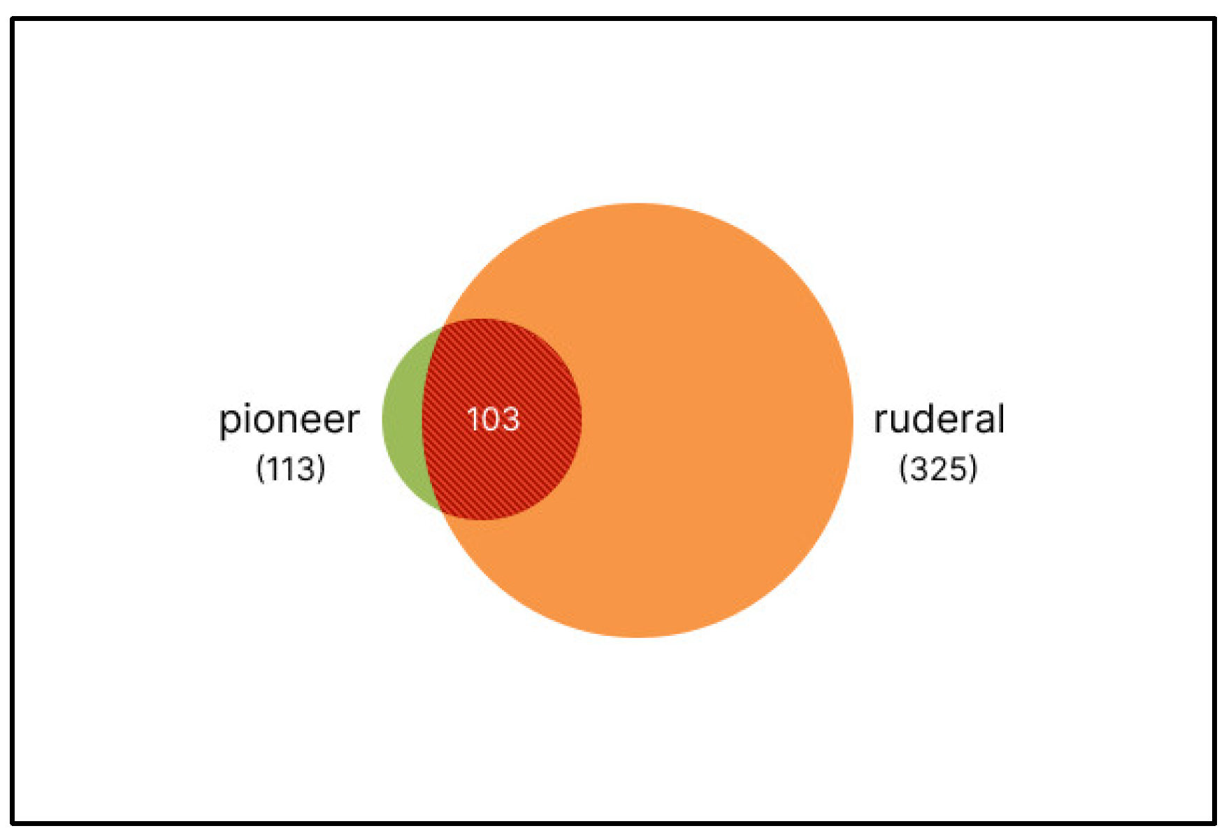 Diversity 14 01085 g001