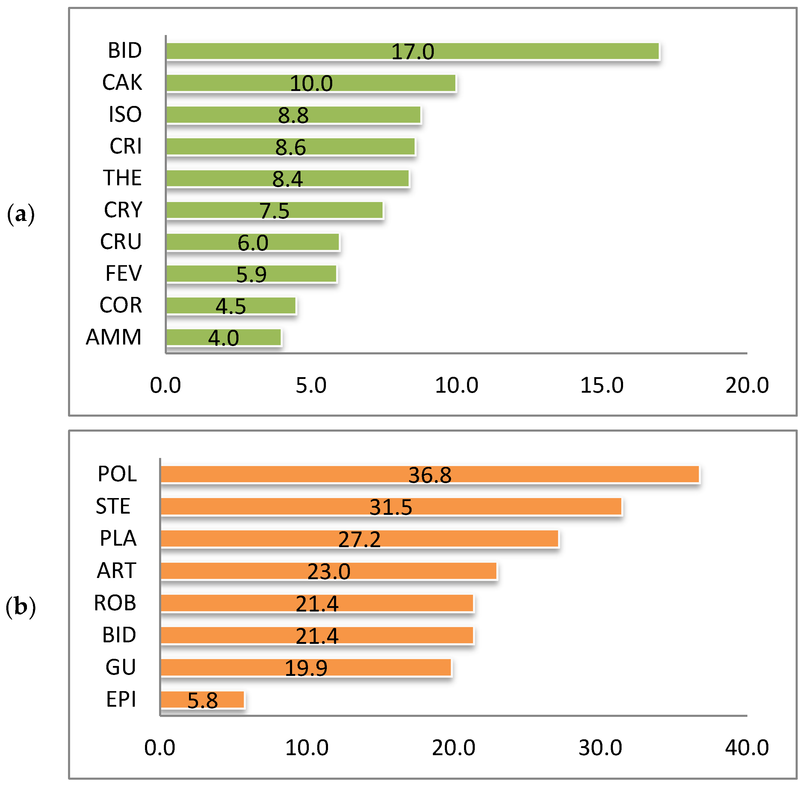 Diversity 14 01085 g002