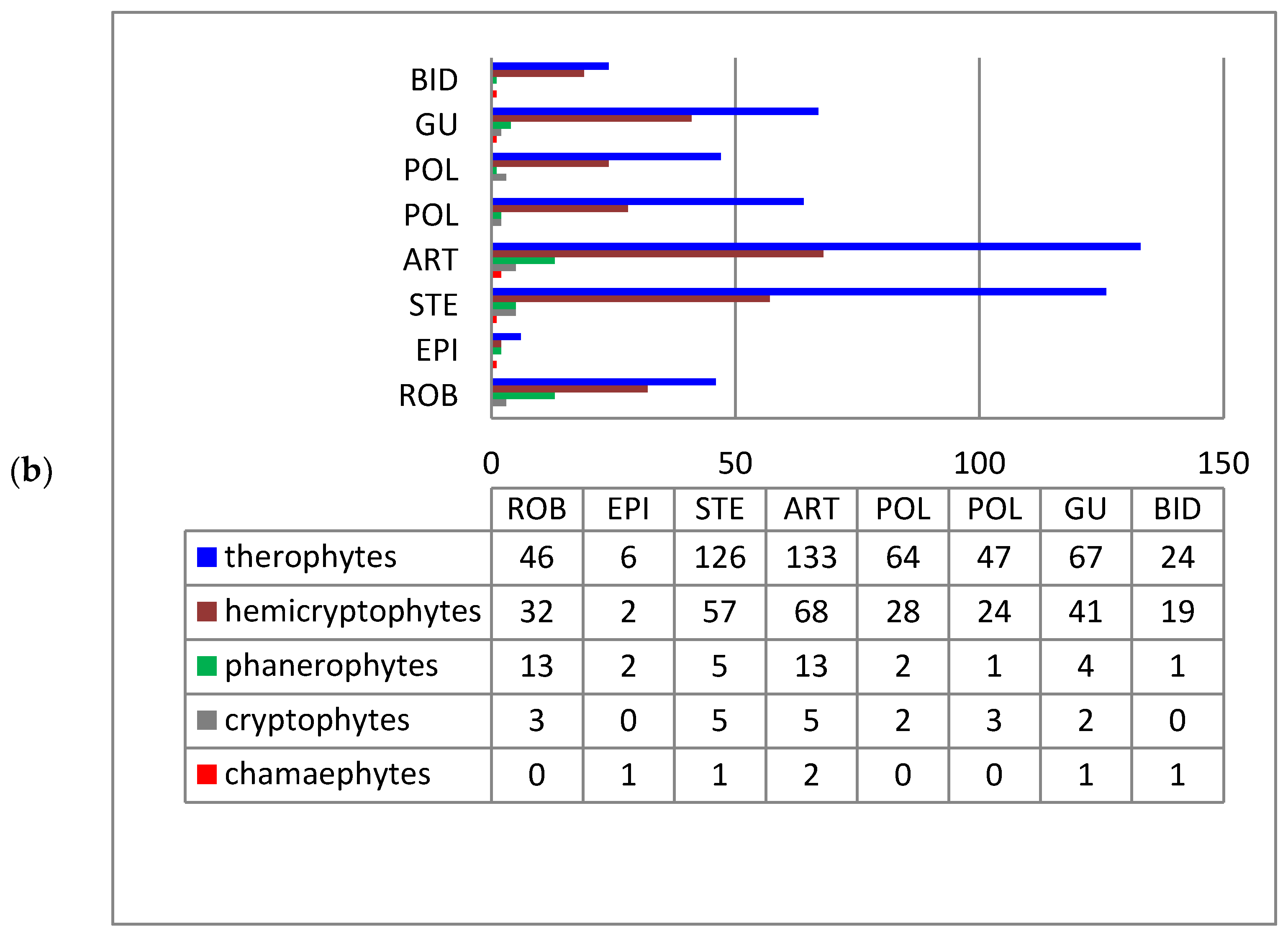 Diversity 14 01085 g003b