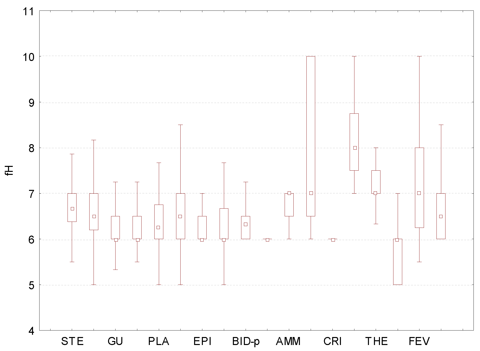 Diversity 14 01085 g005