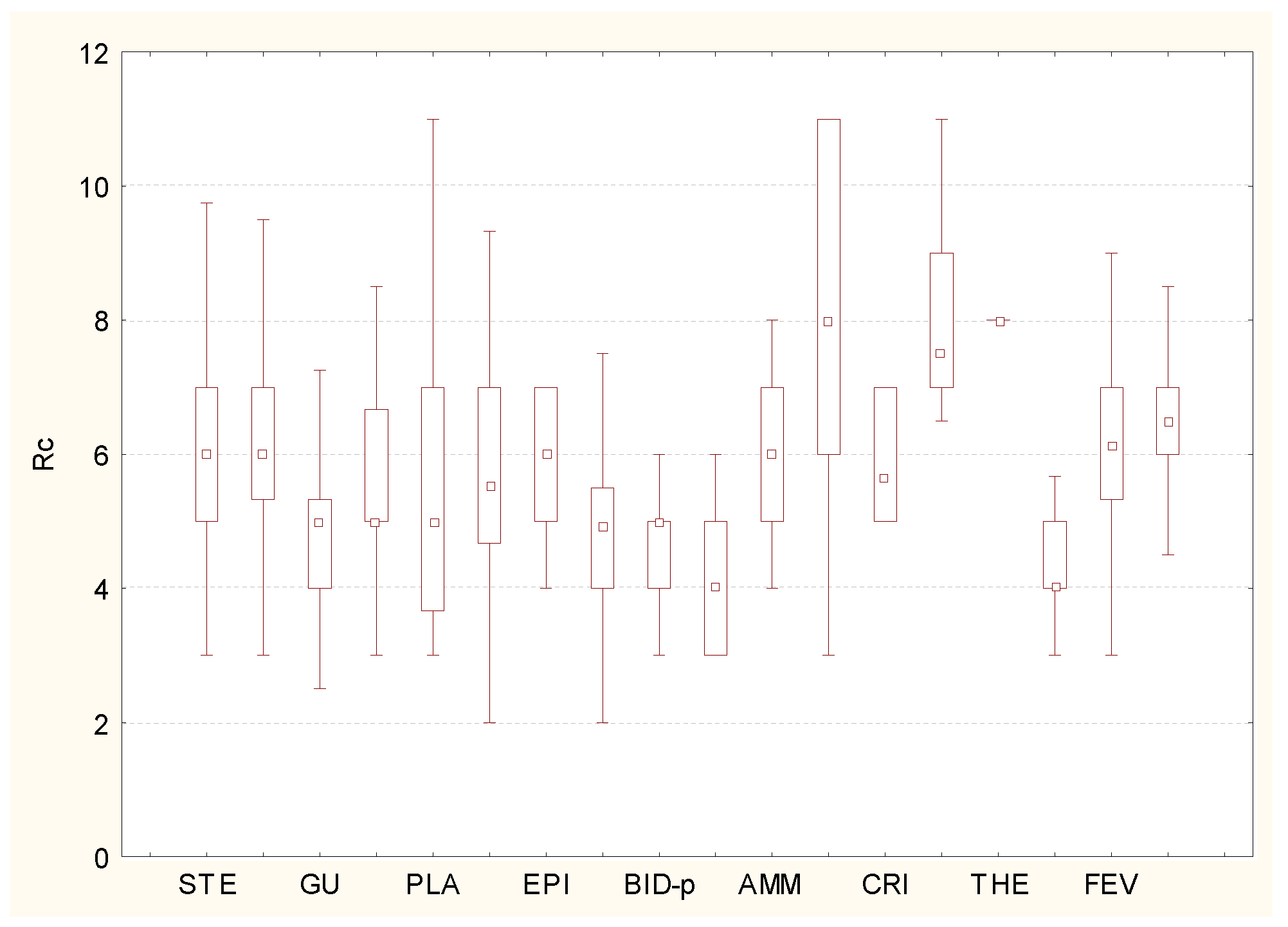 Diversity 14 01085 g006